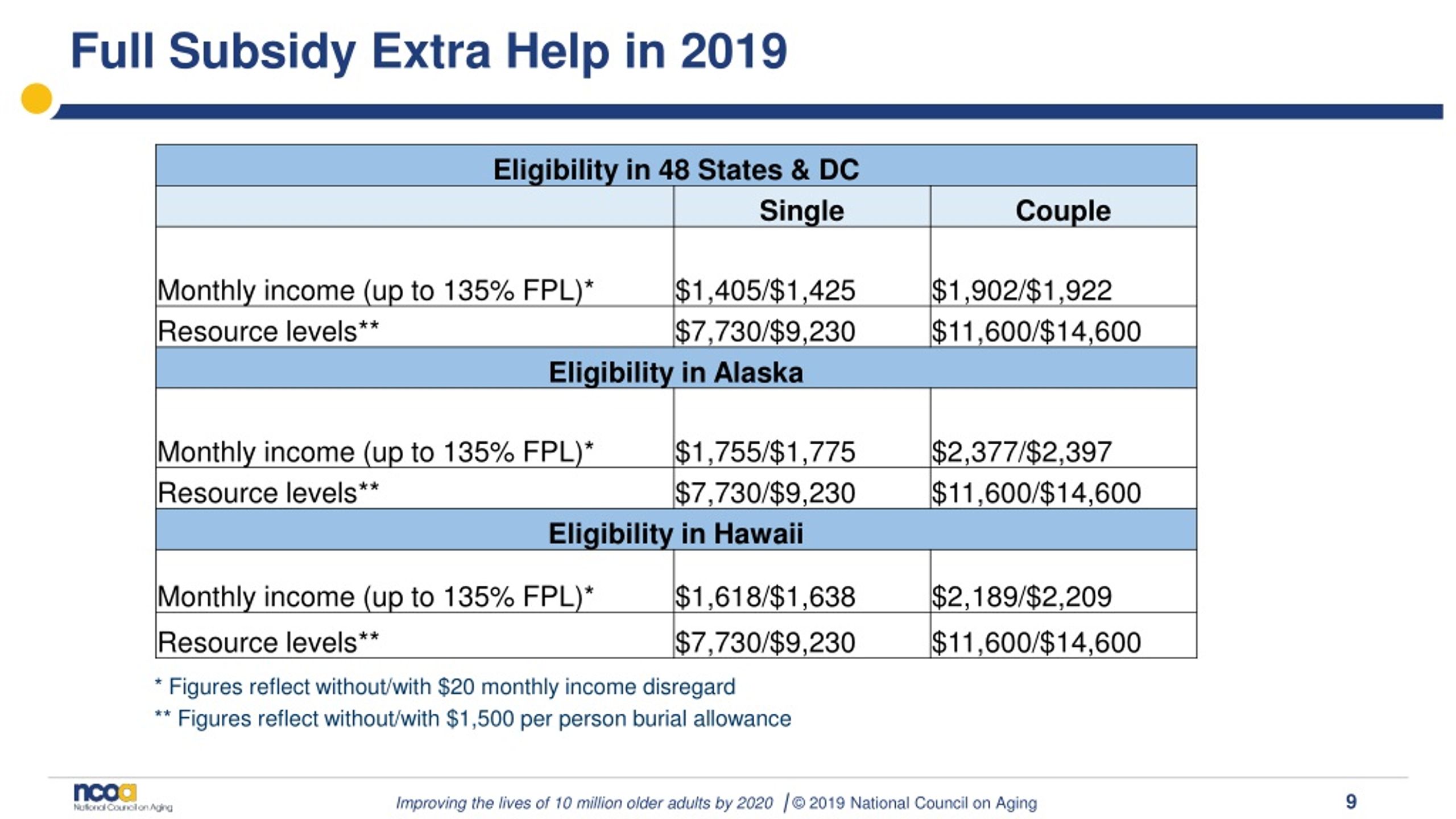 PPT Benefits 101 The Part D Low Subsidy (LIS/Extra Help