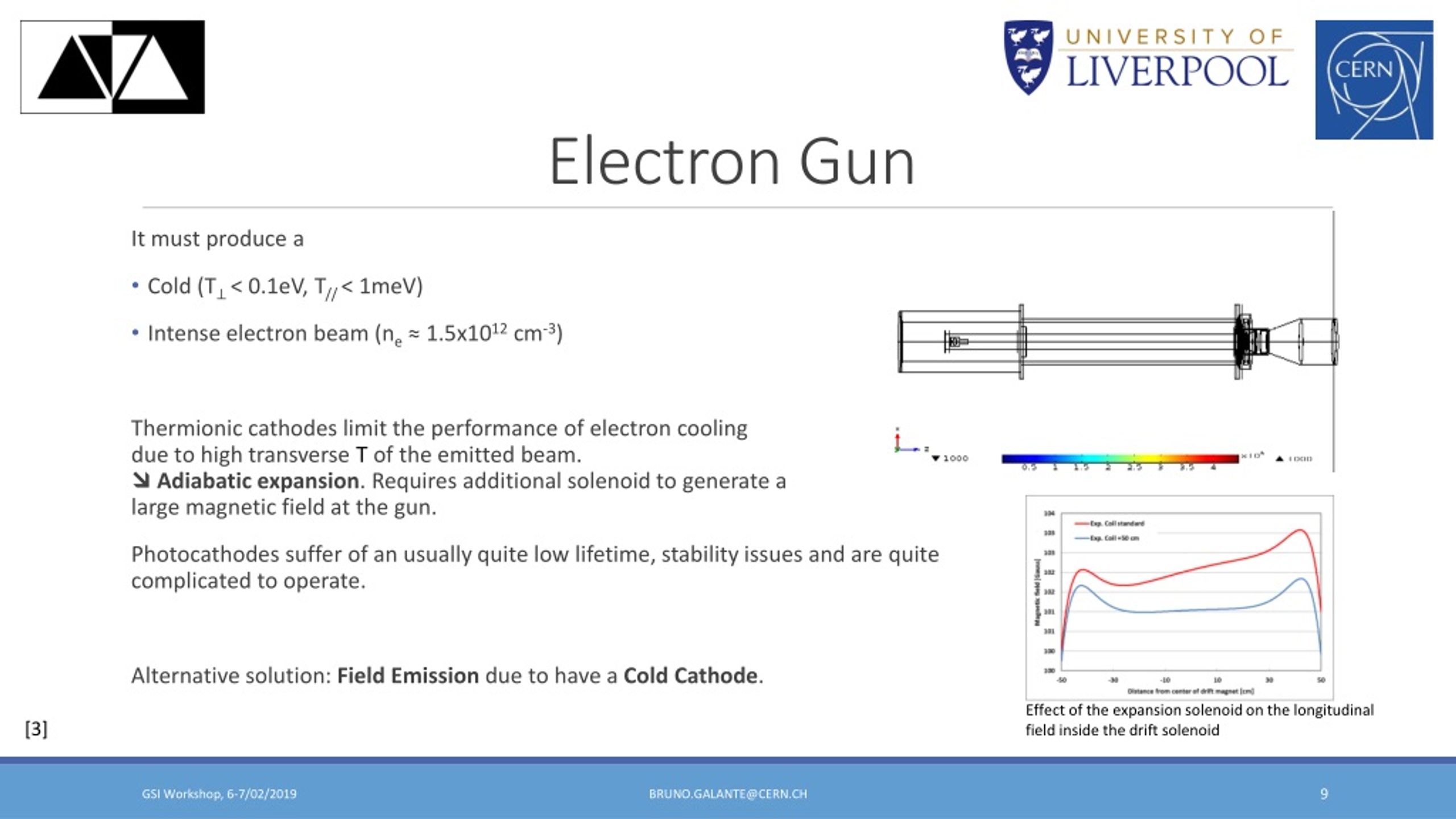 Ppt Study Of Cold Electron Emission Sources For A Cold Cathode