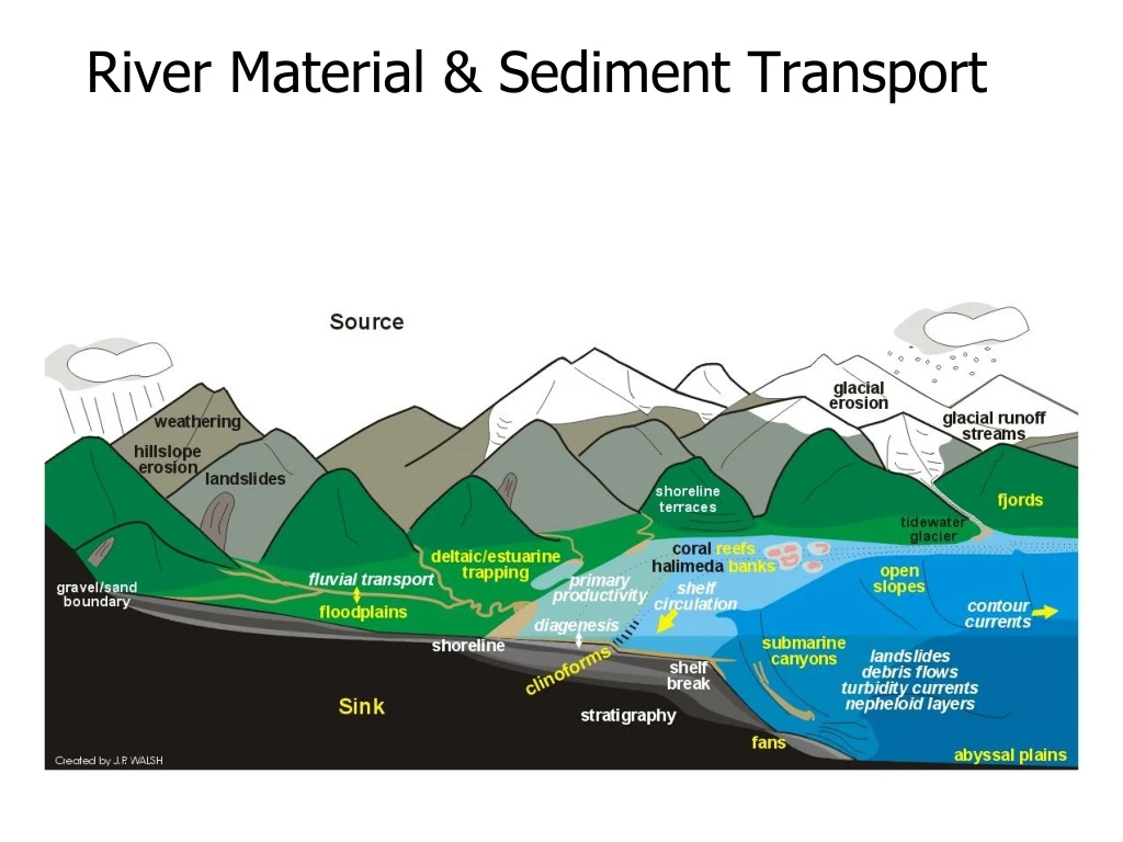 river material sediment transport n.