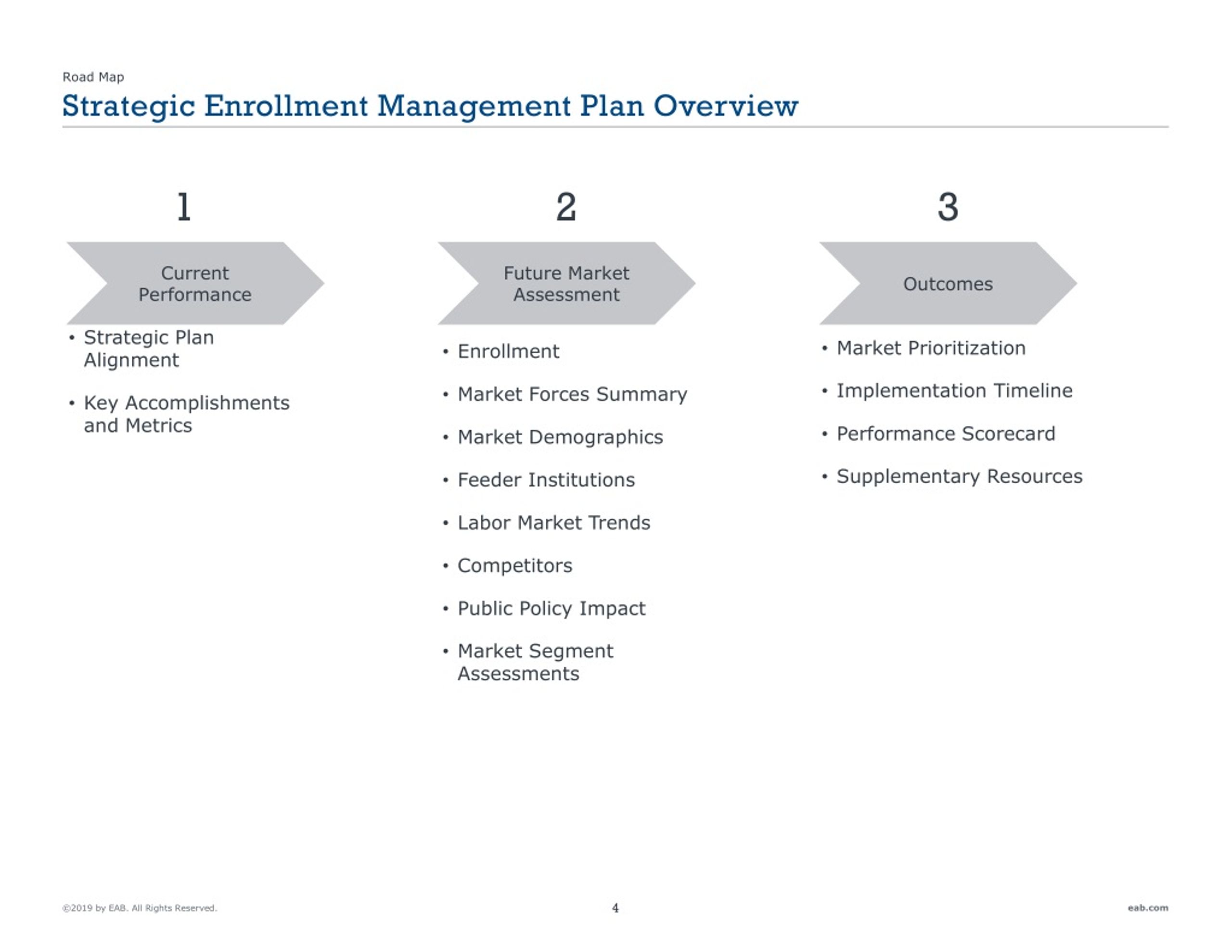 ppt-strategic-enrollment-management-plan-framework-powerpoint