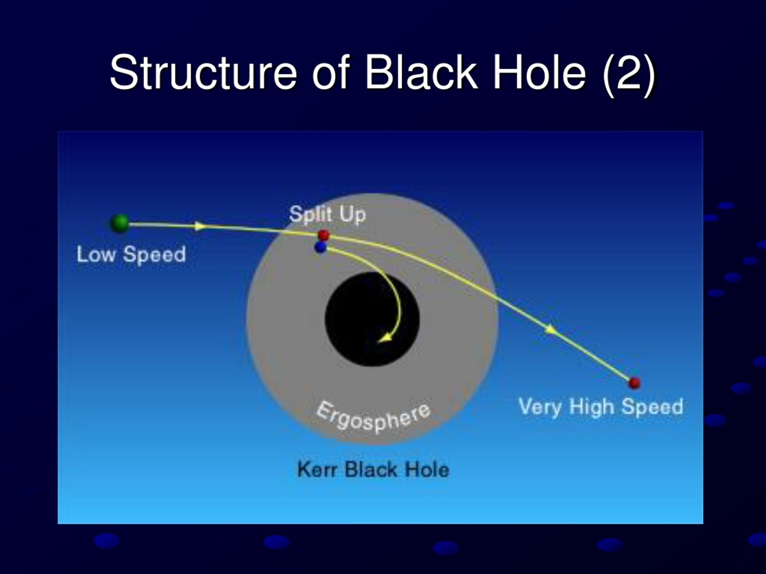 PPT - Black Hole PowerPoint Presentation, Free Download - ID:8781296