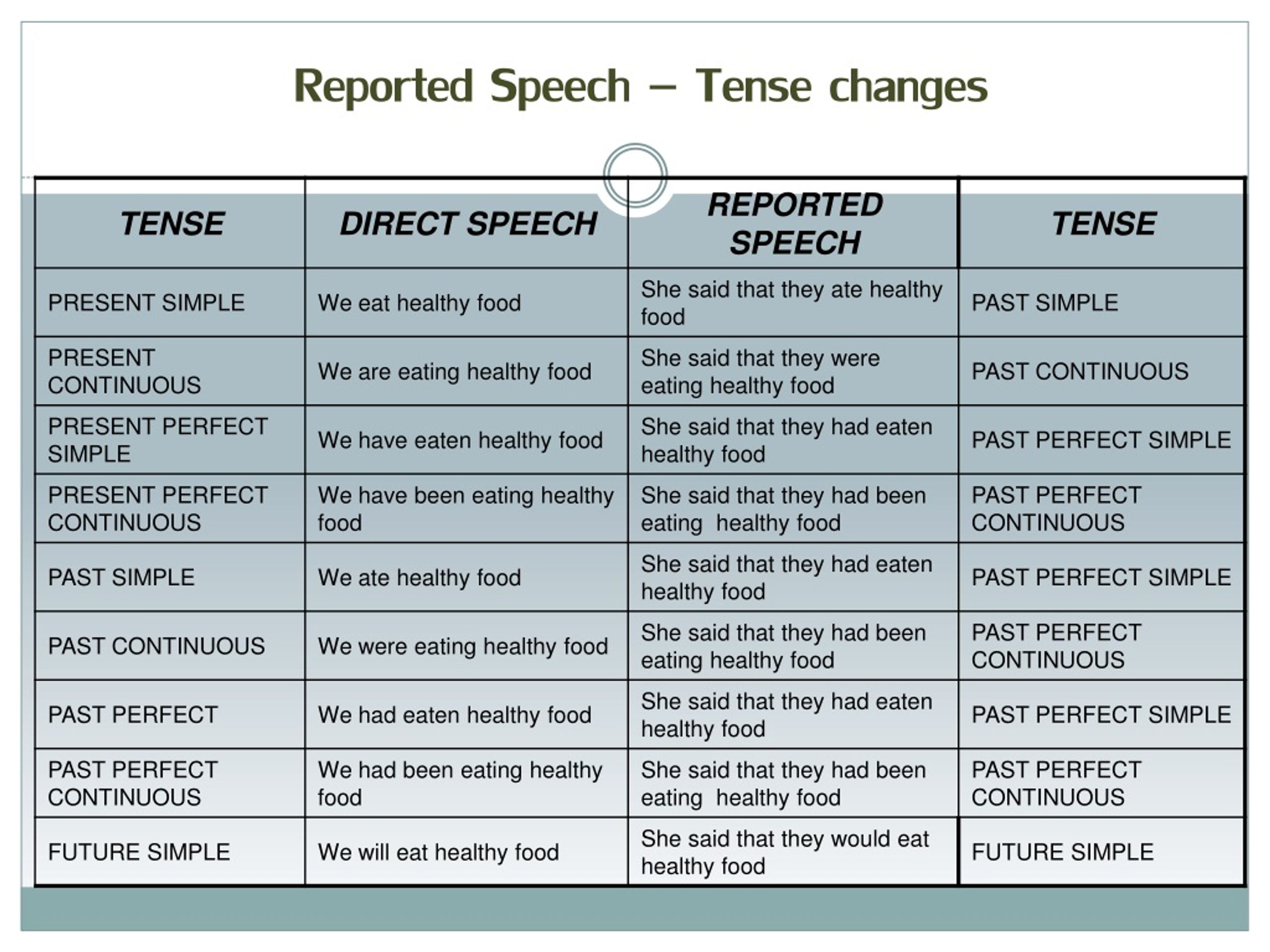 ppt reported speech direct to indirect speech powerpoint 