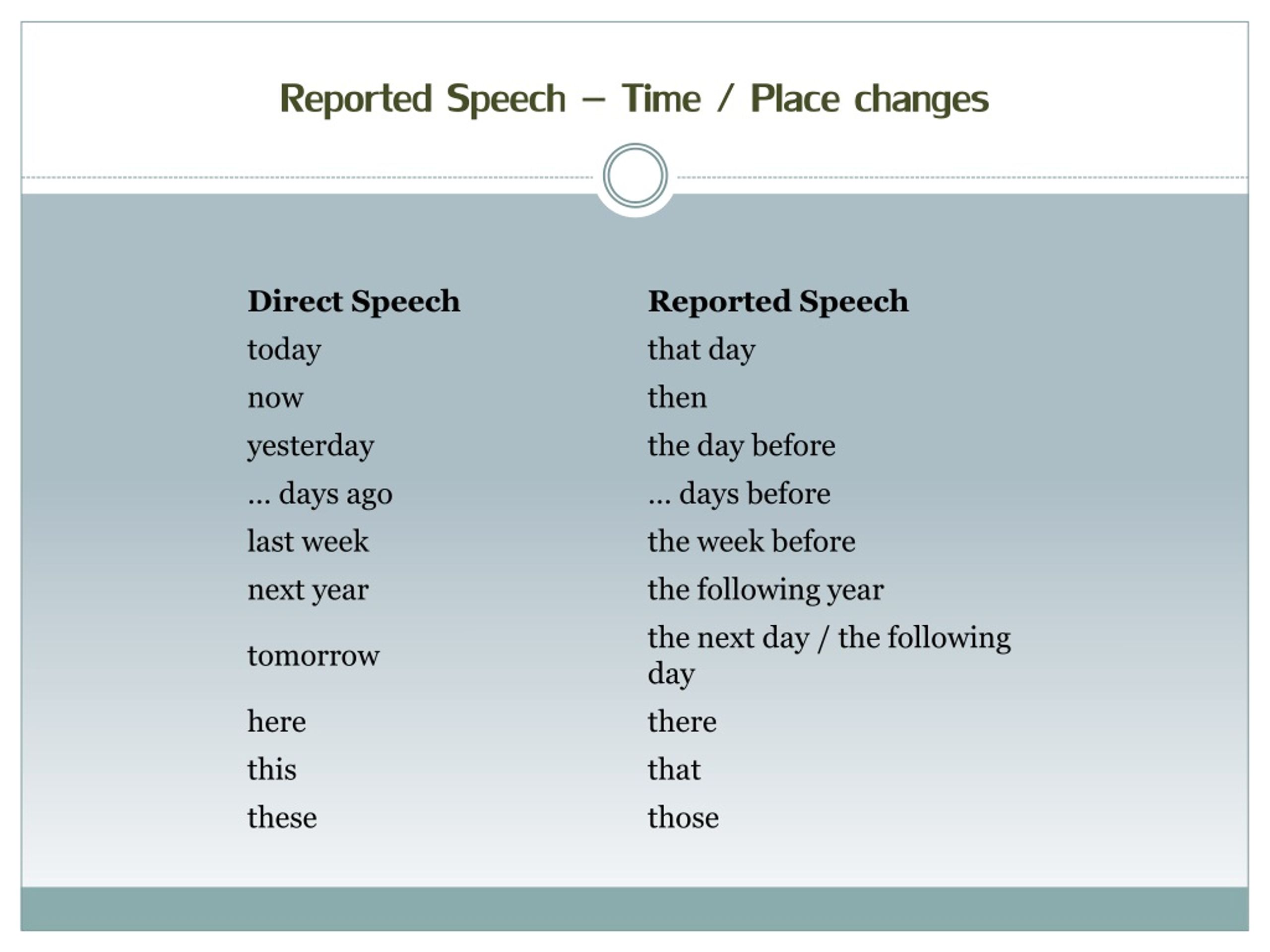 Reported speech present. Reported Speech. Reported Speech таблица. Косвенная речь reported Speech. Репортед спич.