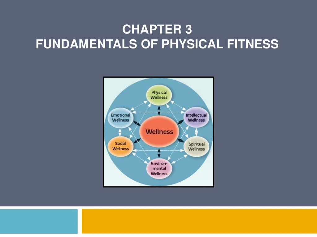 PPT - Chapter 3 FUNDAMENTALS OF PHYSICAL FITNESS PowerPoint ...