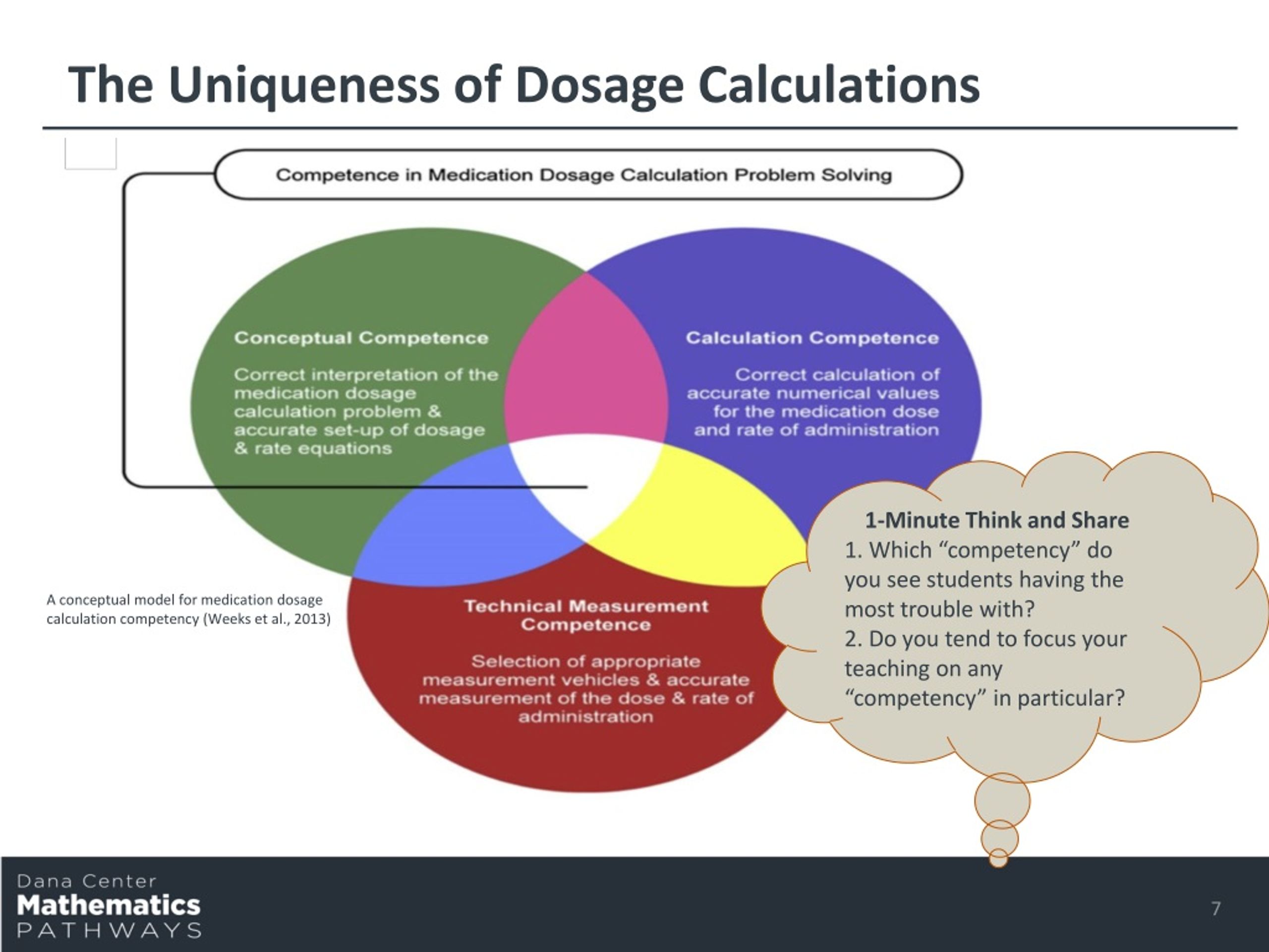 ppt-teaching-dosage-calculations-strategies-for-narrowing-the-theory