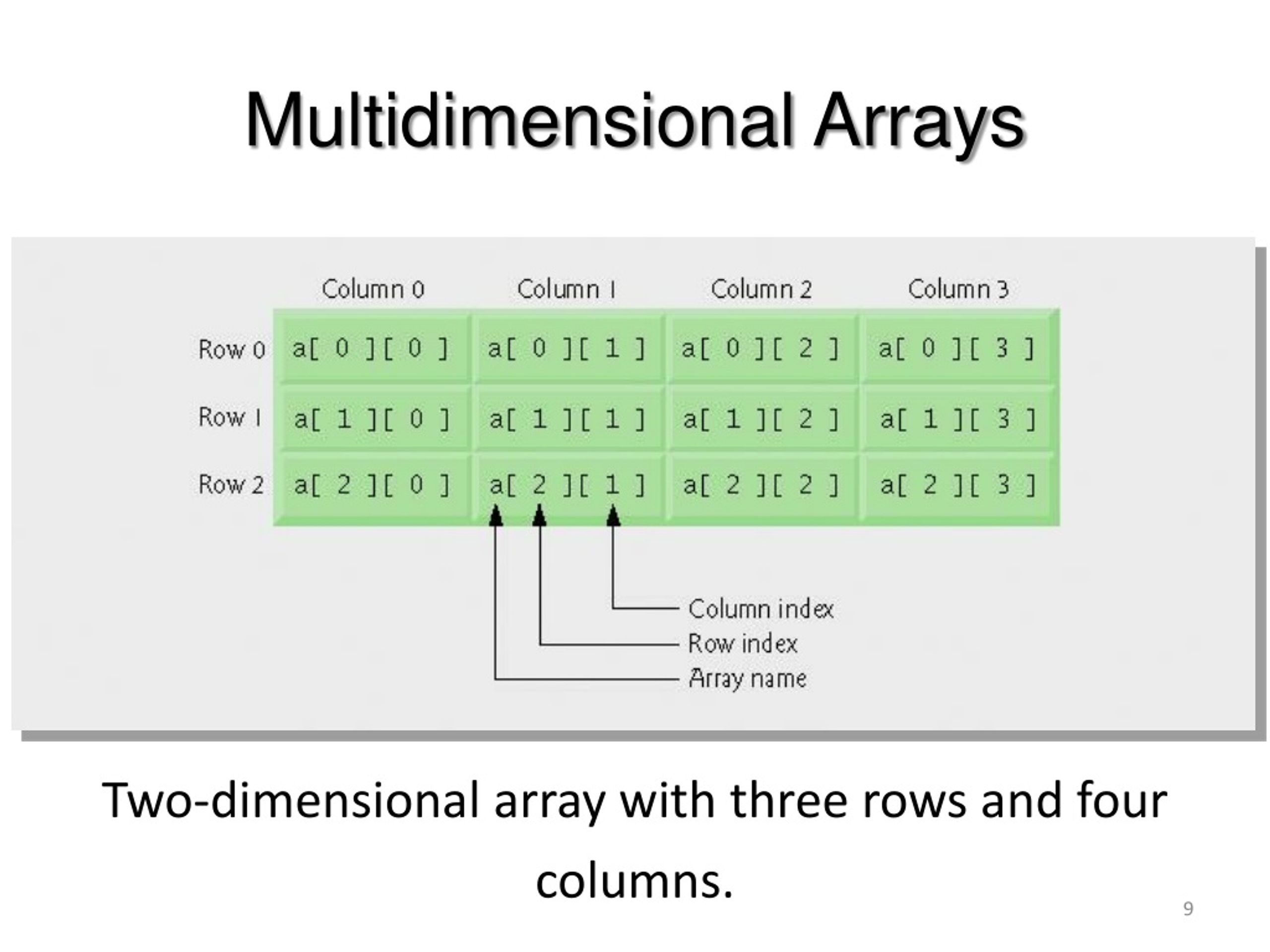 PPT - ARRAYS In C PowerPoint Presentation, Free Download - ID:8786575