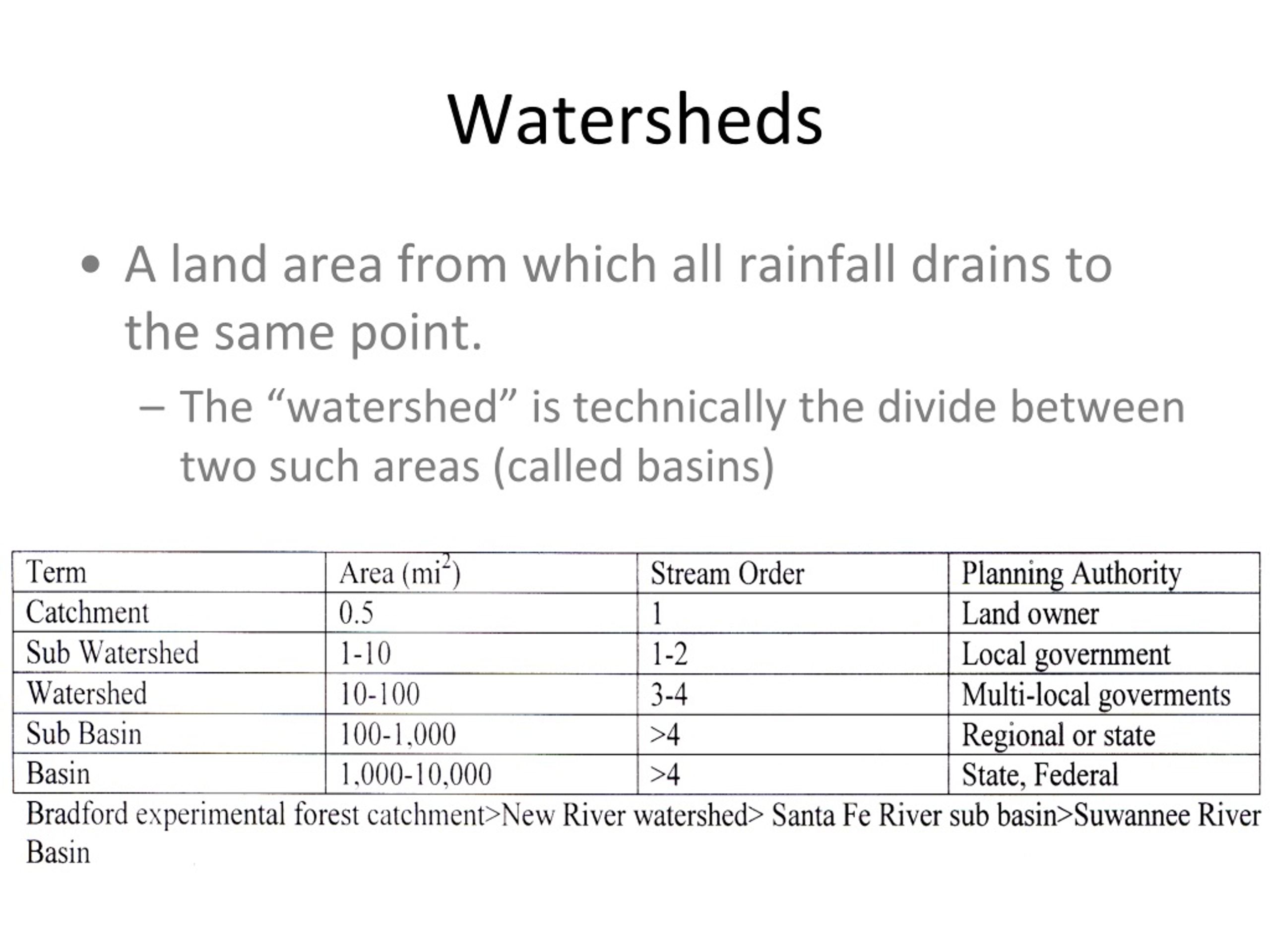 PPT - Watersheds And The Hydrologic Cycle PowerPoint Presentation, Free ...