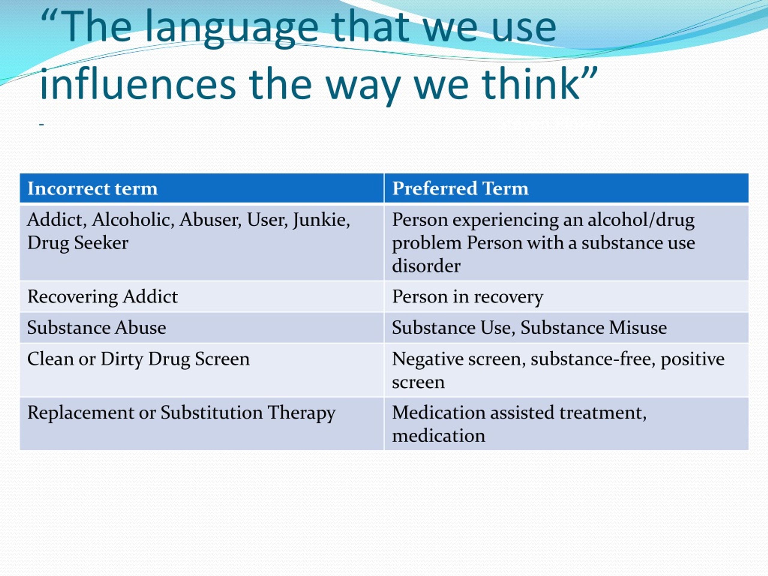 PPT - Understanding And Using ASAM Criteria PowerPoint Presentation ...