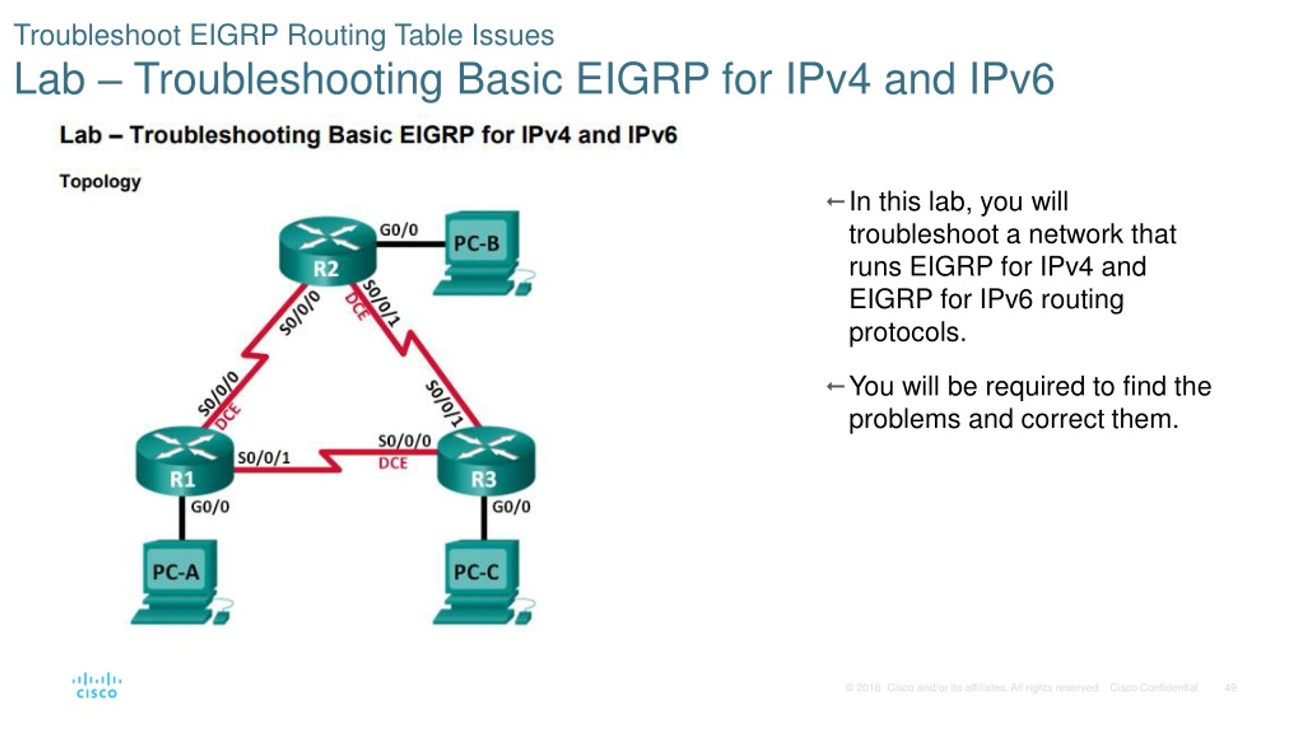 Troubleshooting перевод. Протоколы маршрутизации ipv4. EIGRP таблица маршрутизации. Протоколы динамической маршрутизации EIGRP. Динамическая маршрутизация Cisco EIGRP.