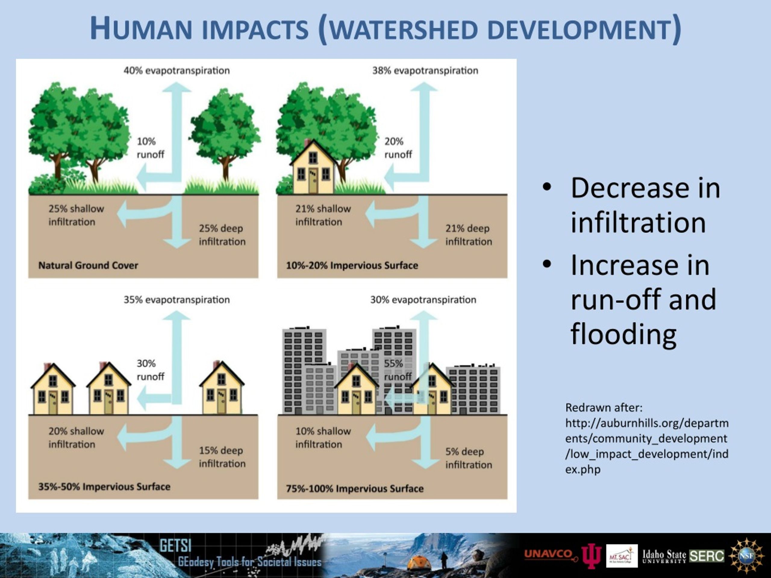 Ppt - Flood Hazard Module Powerpoint Presentation, Free Download - Id 