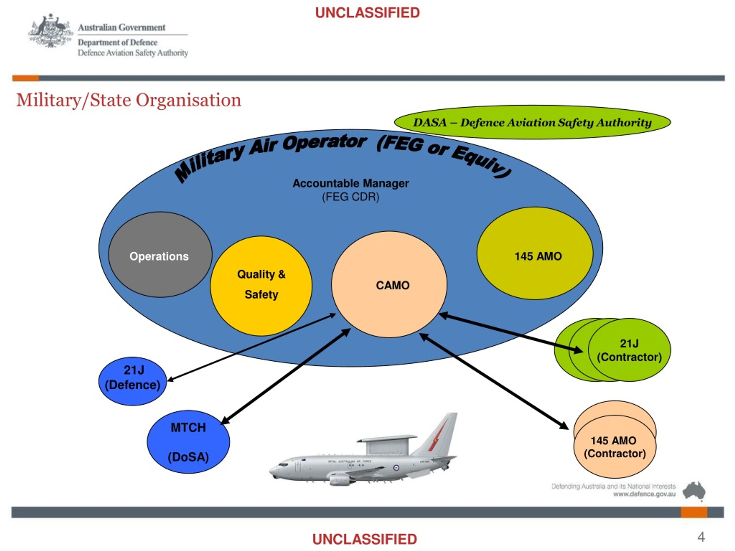 Aviation Legislation: Module 10 (B1/B2) - eBook