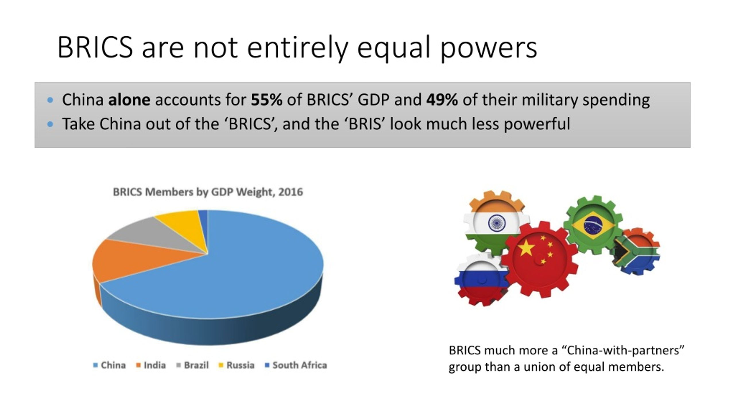 PPT - The International Political Economy Of The BRICS PowerPoint ...