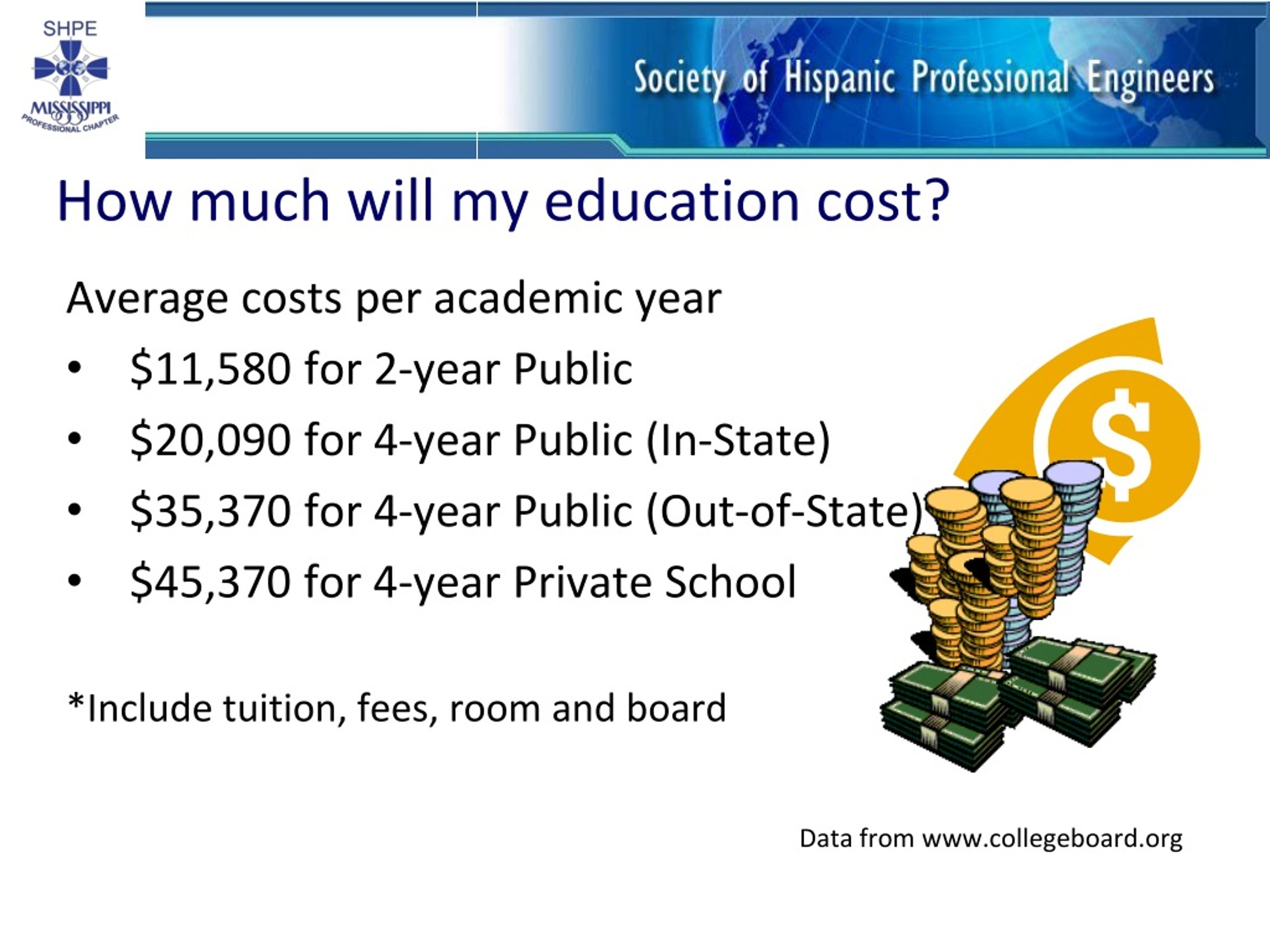 PPT - Paying For College: Financial Aid & Scholarships PowerPoint ...