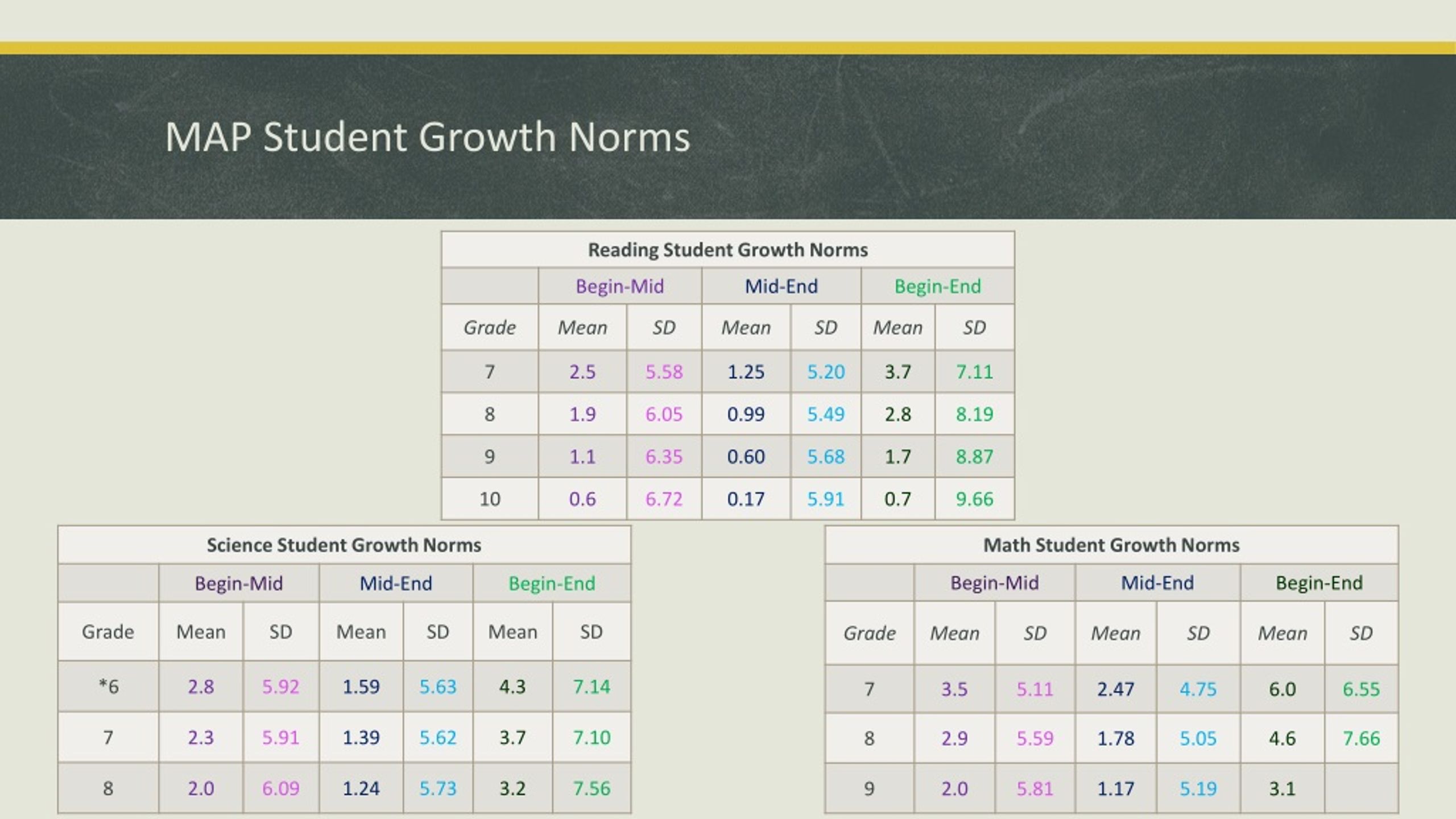 PPT Setting MAP Goals PowerPoint Presentation, free download ID8795643