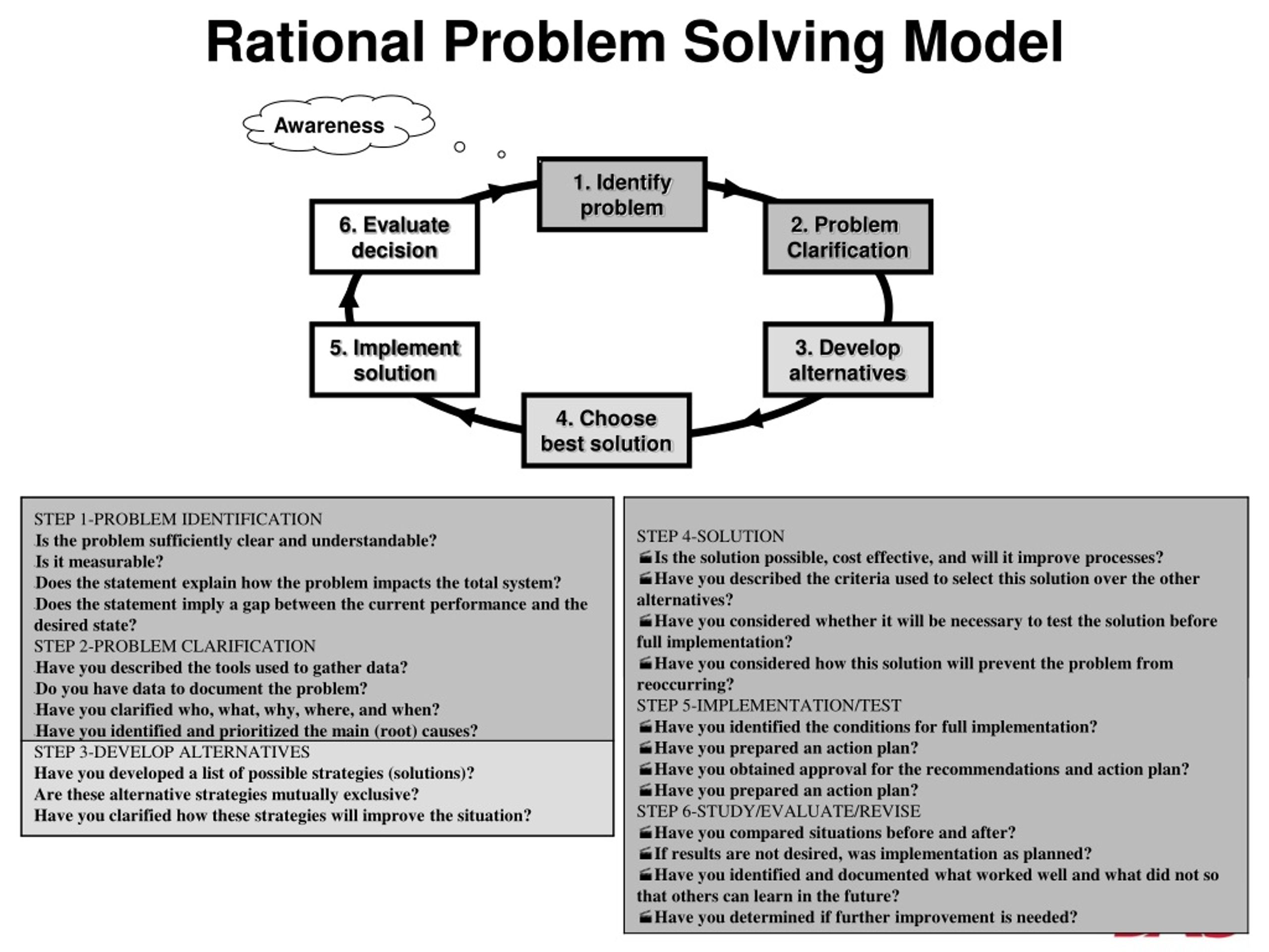 the rational problem solving process