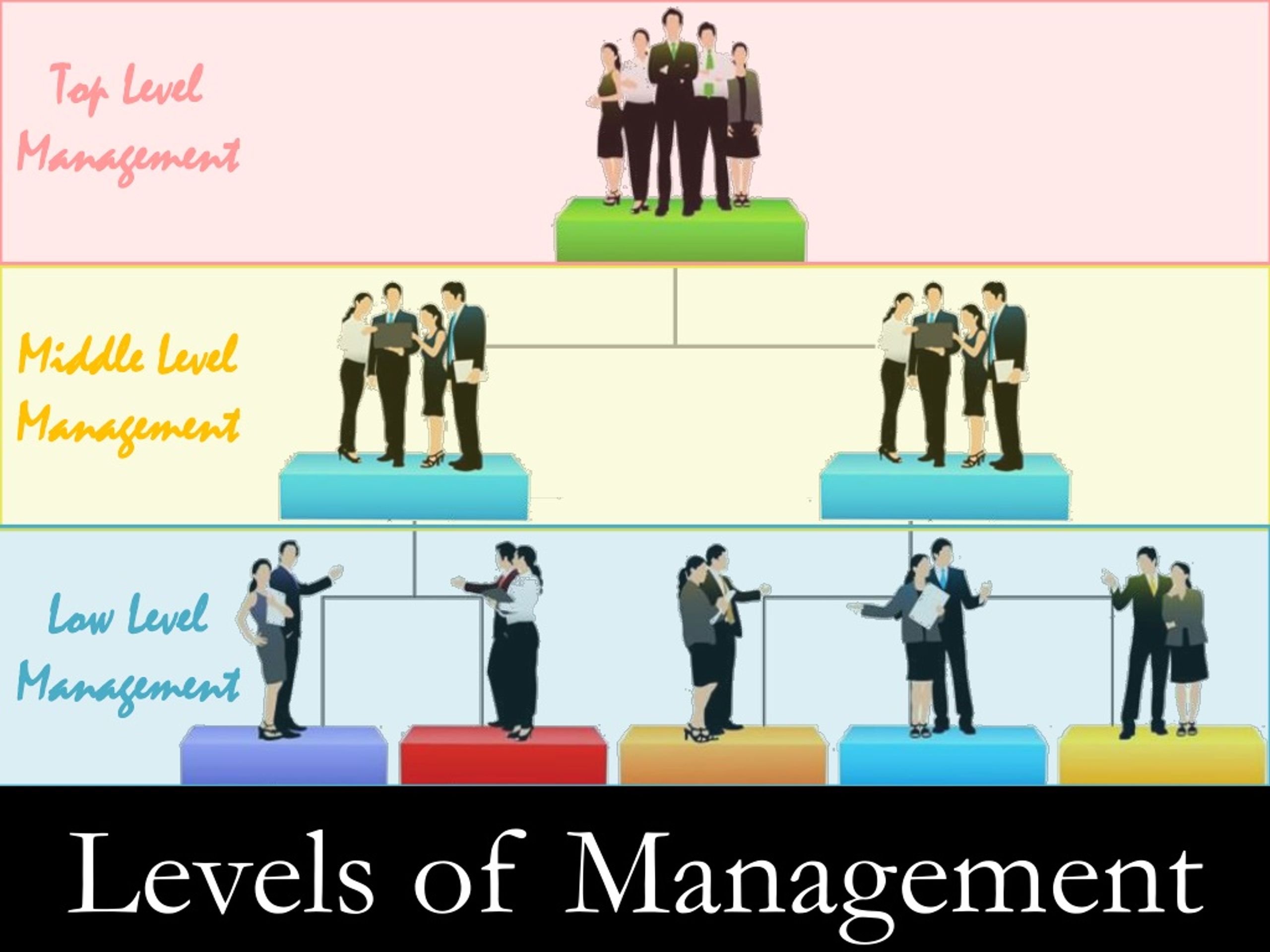 Level manager. Top Levels Managers. Low, Middle, Top менеджеры. Топ левел. Middle Management.