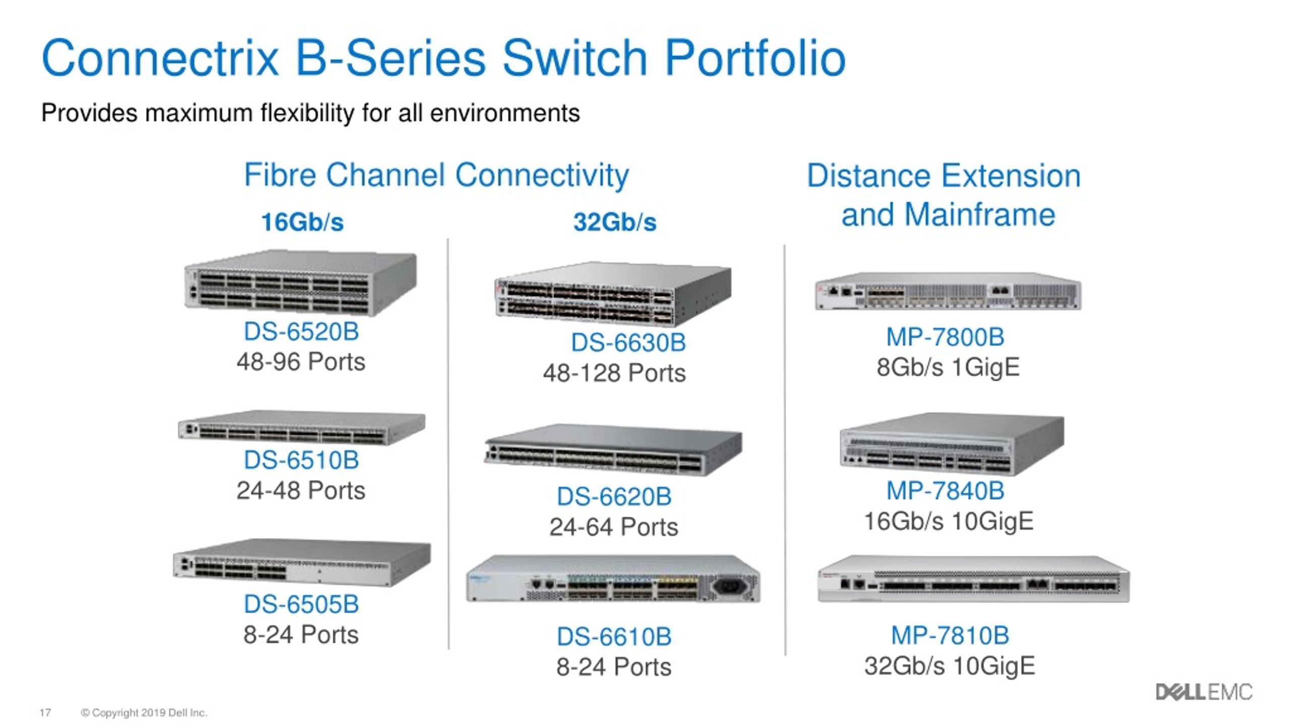 PPT - Connectrix Storage Networking PowerPoint Presentation, Free ...