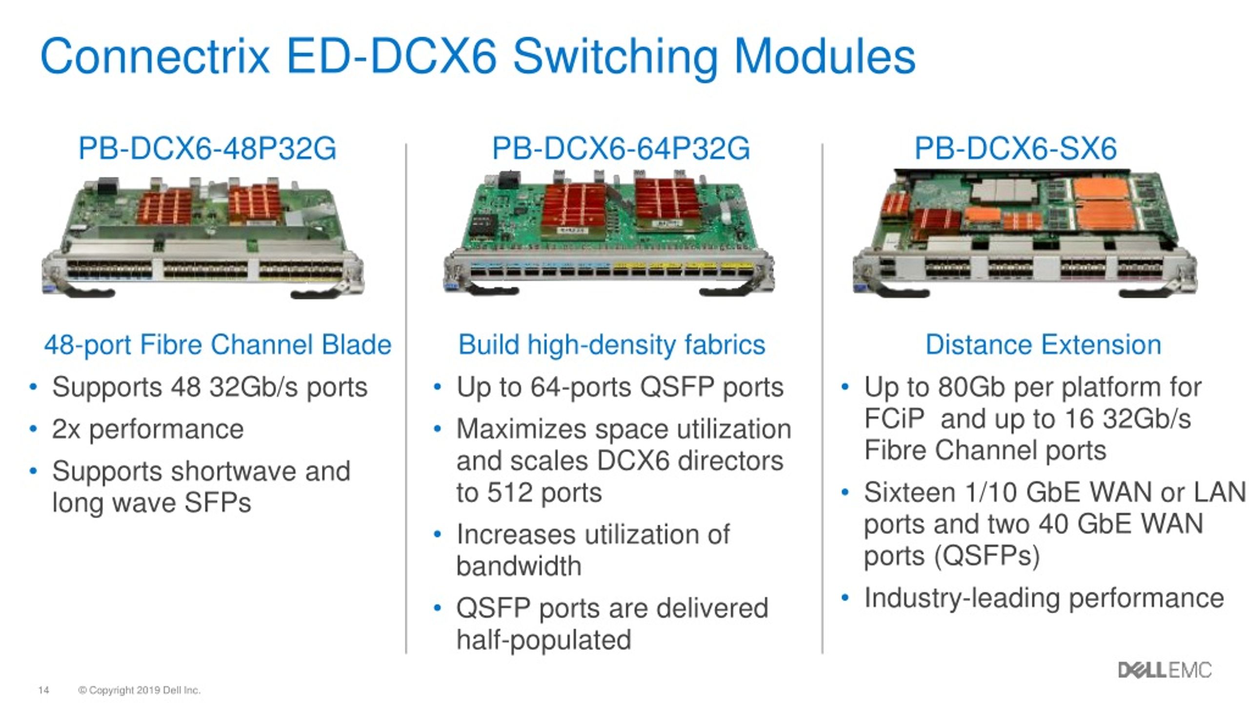 PPT - Connectrix Storage Networking PowerPoint Presentation, Free ...