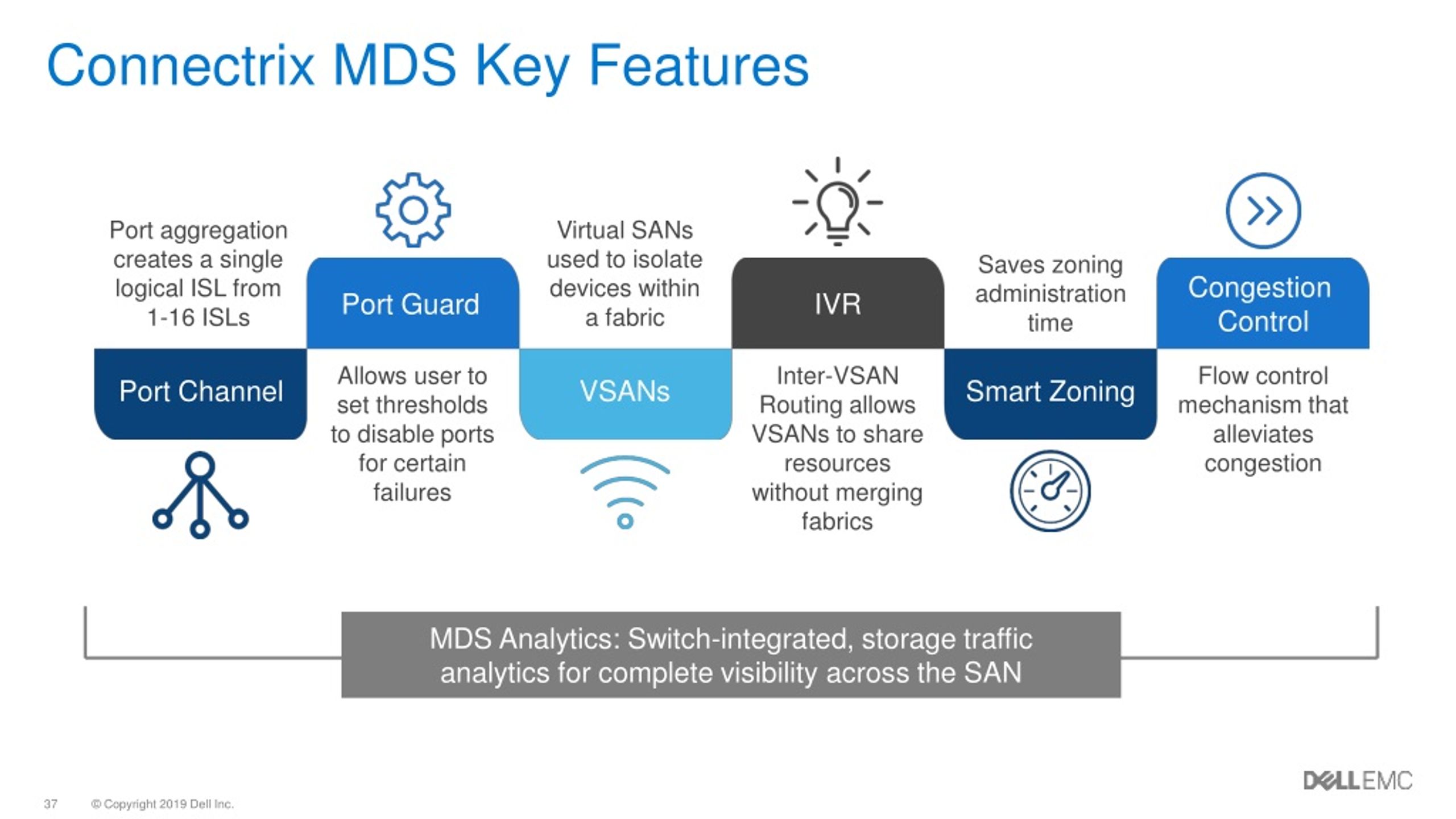 PPT - Connectrix Storage Networking PowerPoint Presentation, free ...