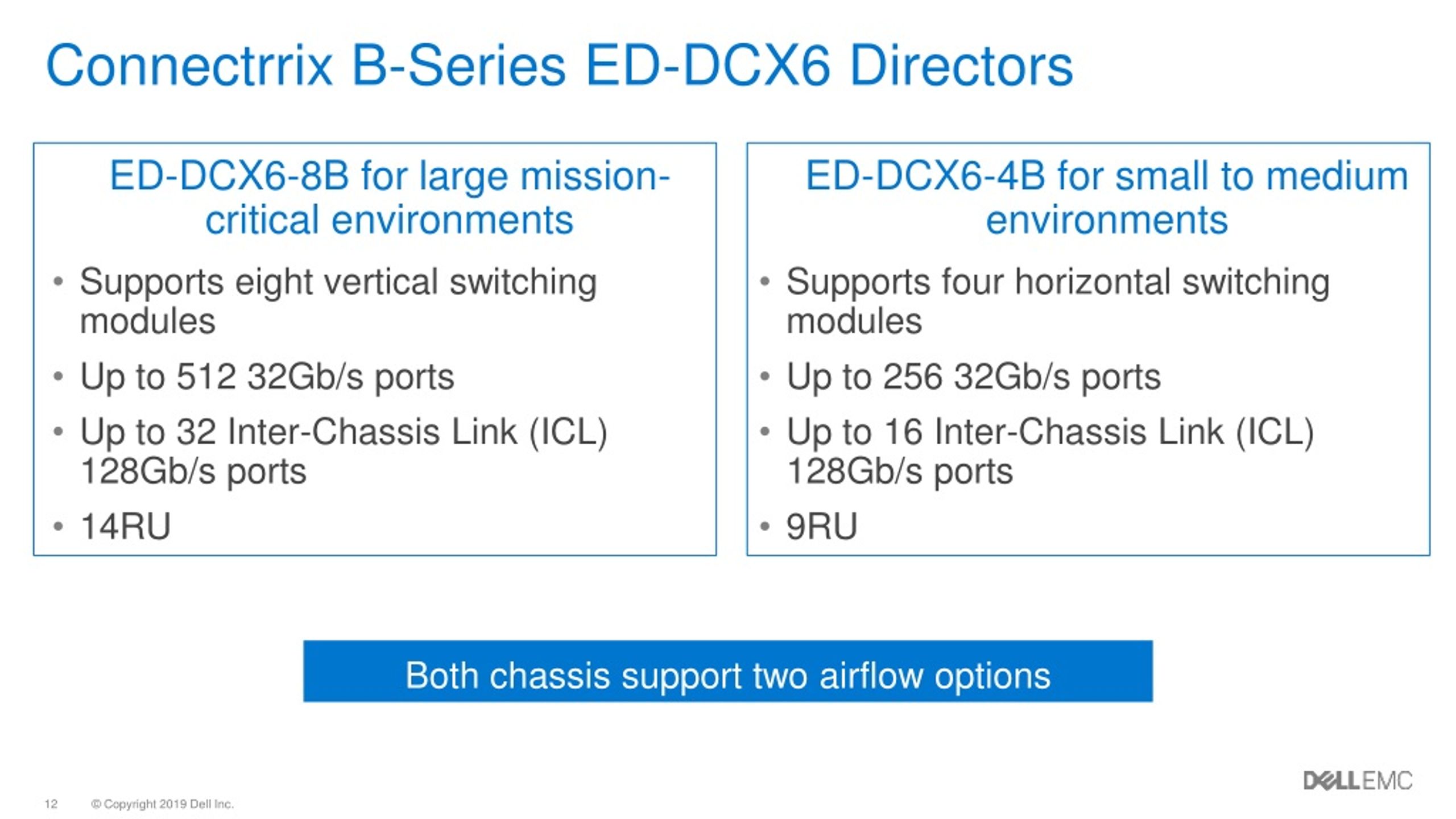 PPT - Connectrix Storage Networking PowerPoint Presentation, Free ...