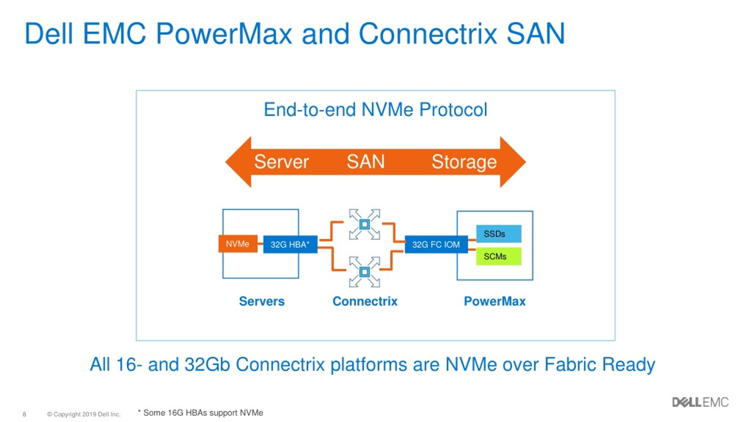 PPT - Connectrix Storage Networking PowerPoint Presentation, Free ...