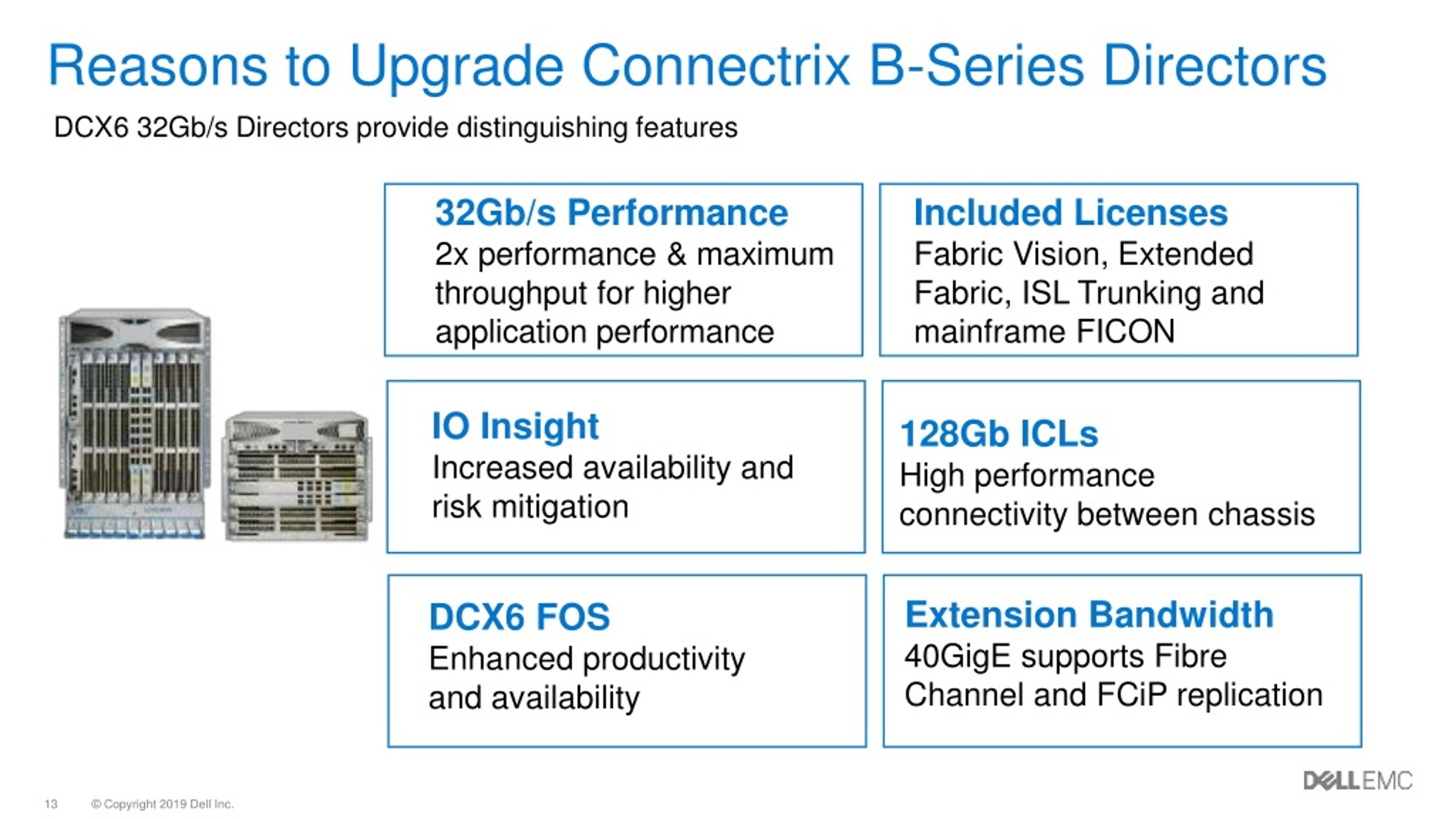 PPT - Connectrix Storage Networking PowerPoint Presentation, free ...