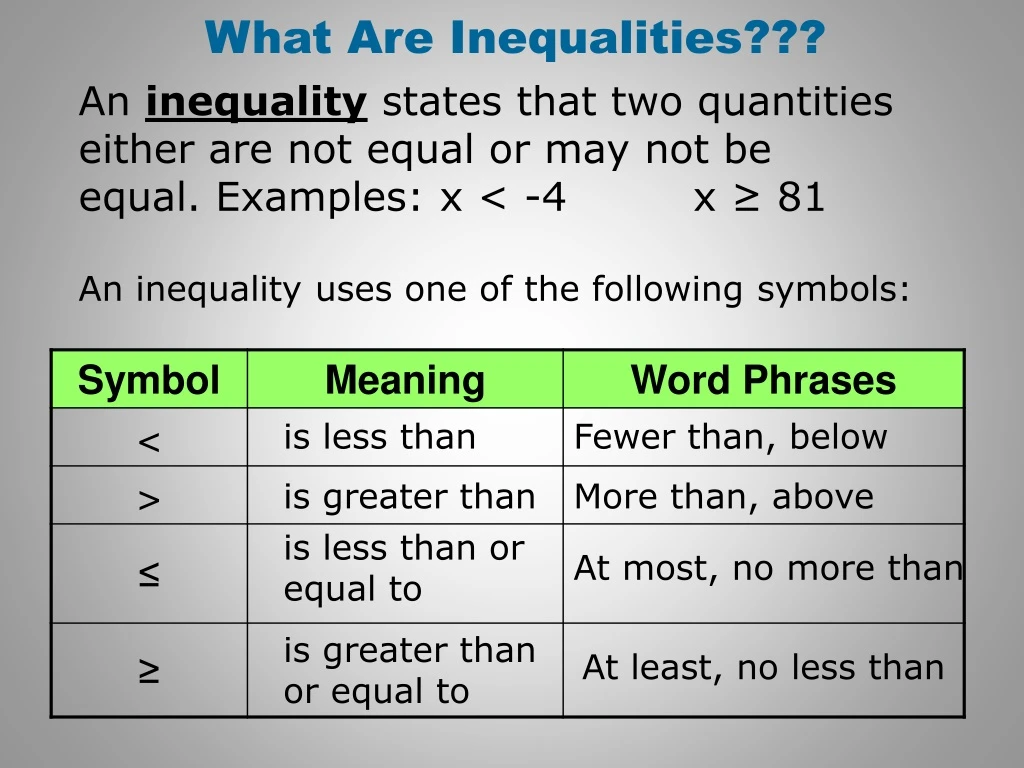 PPT - An inequality states that two quantities either are not equal or ...