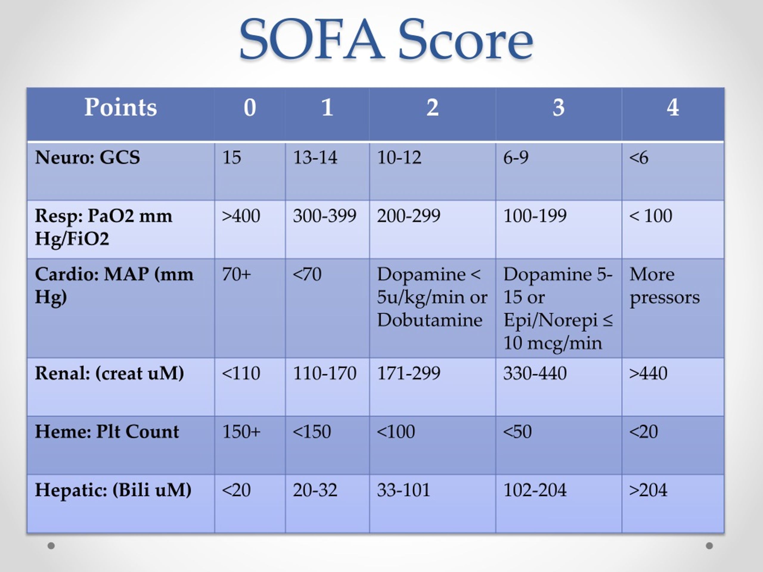 PPT Sepsis Management Classification Identification Treatment 