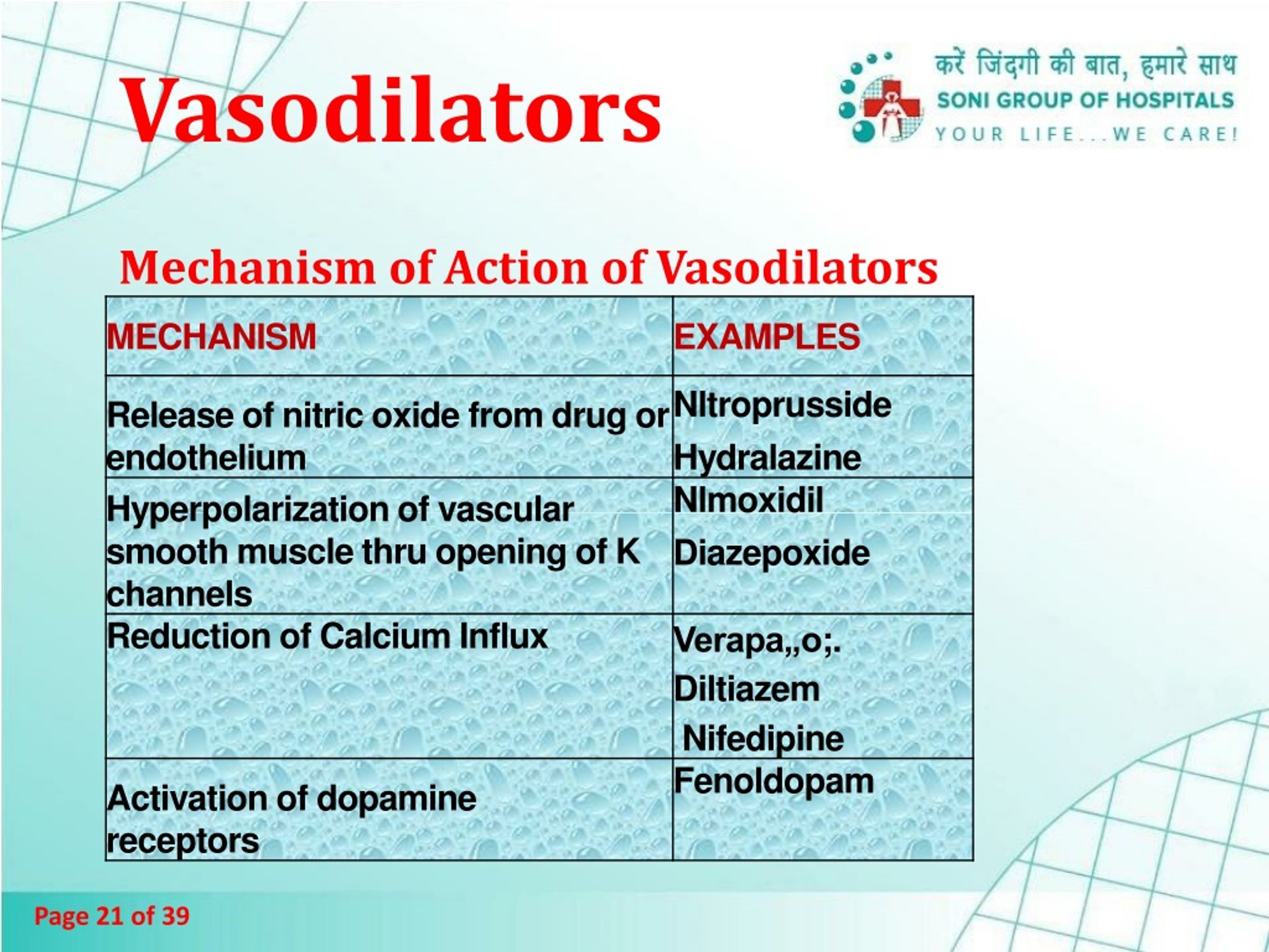 Ppt Cardiovascular Drugs Powerpoint Presentation Free Download Id8807058 3287