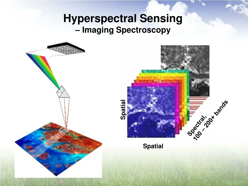 PPT - Hyperspectral Sensing – Imaging Spectroscopy PowerPoint ...