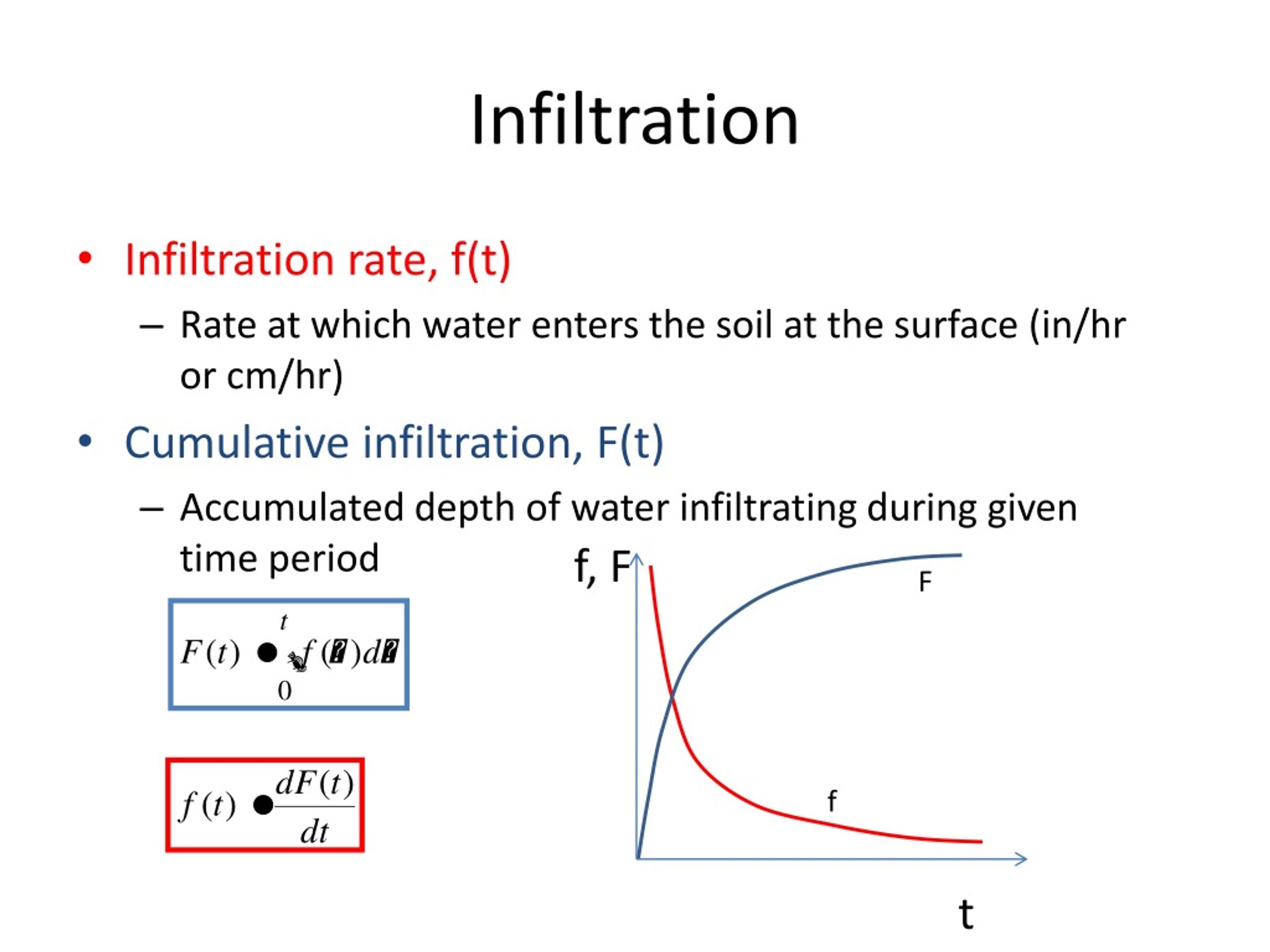 Ppt Infiltration Powerpoint Presentation Free Download Id