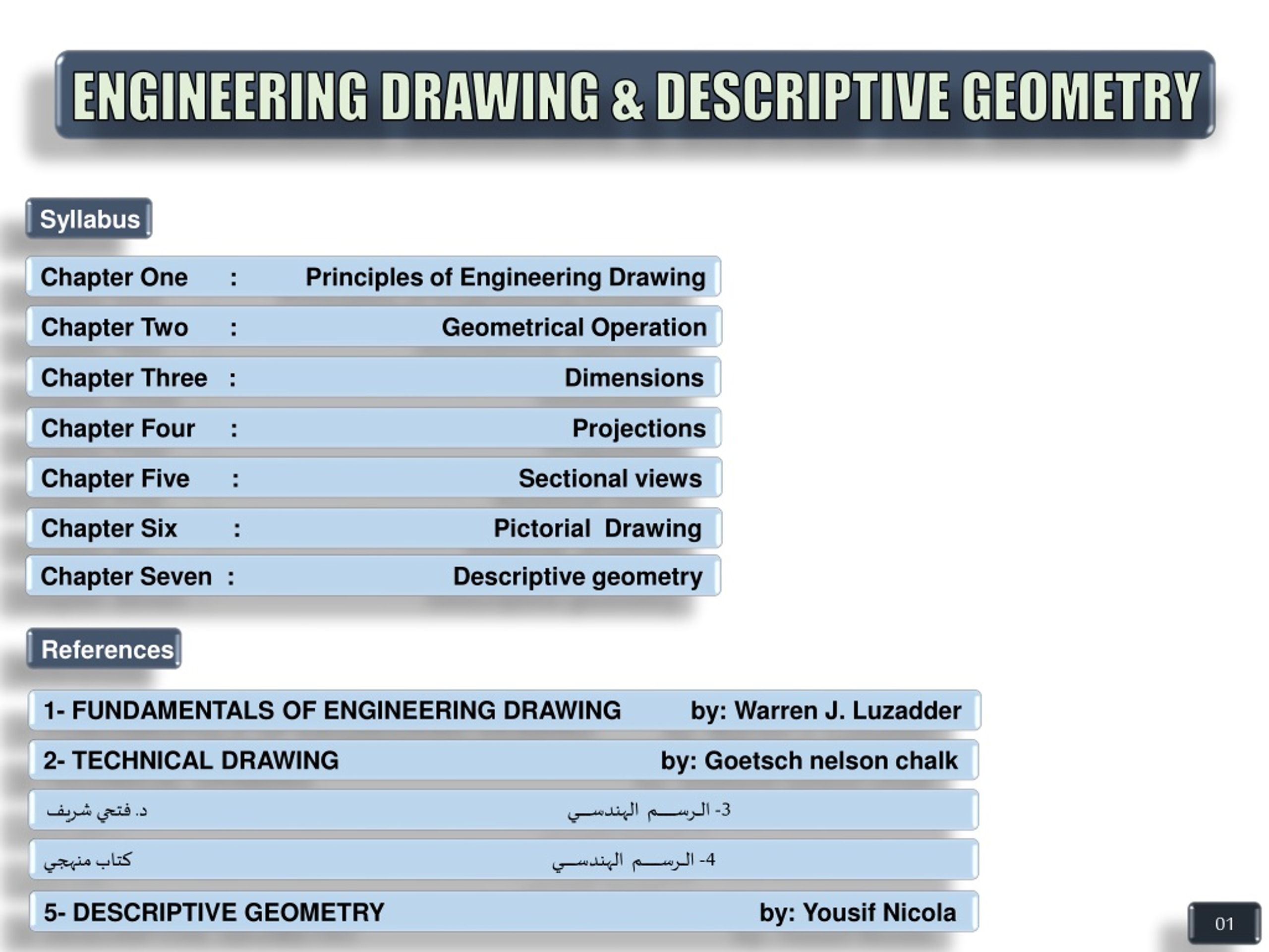 Dimensioning Terminology - Engineering Drawing Questions and Answers -  Sanfoundry