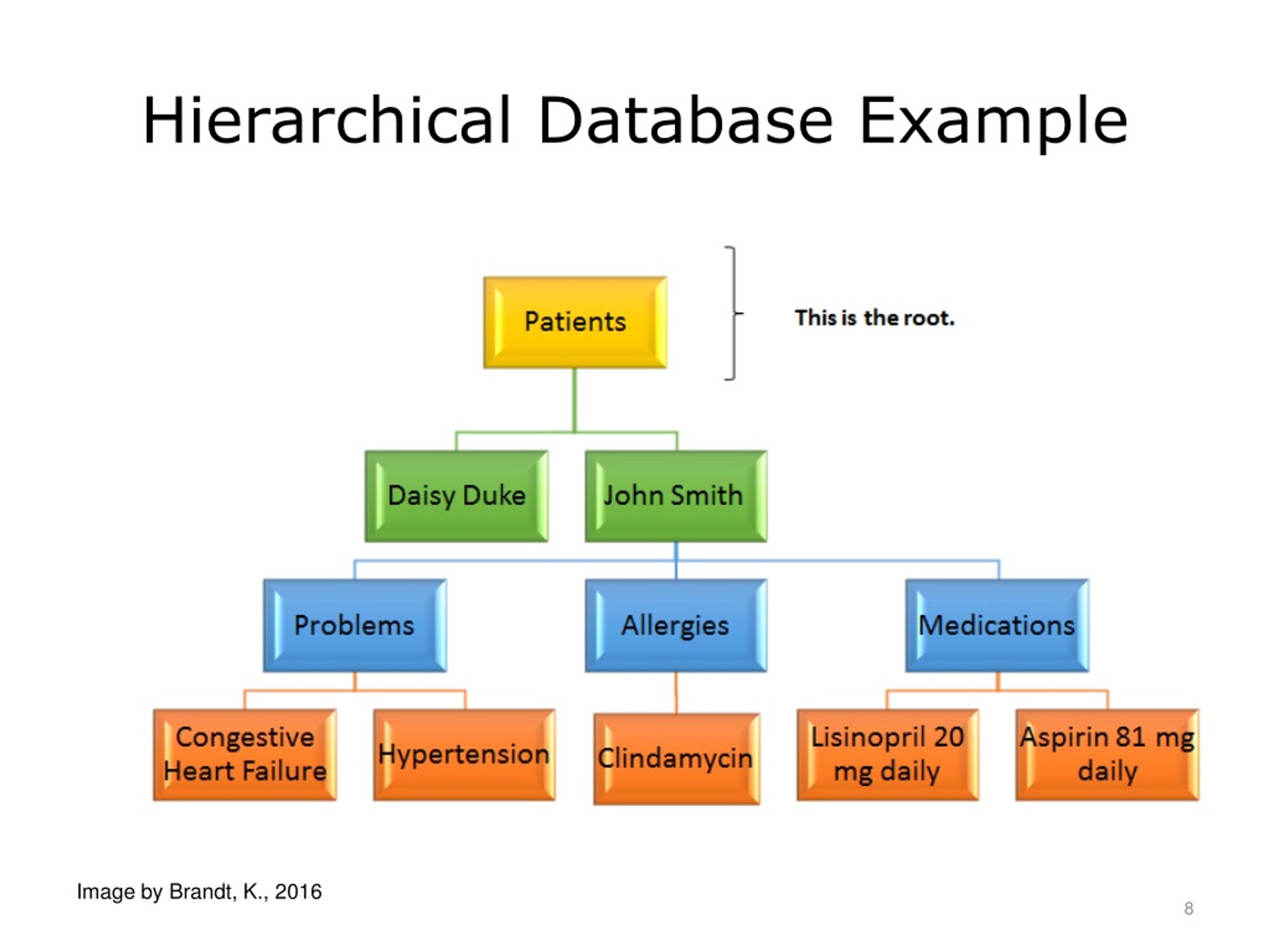 Example db. Database example.