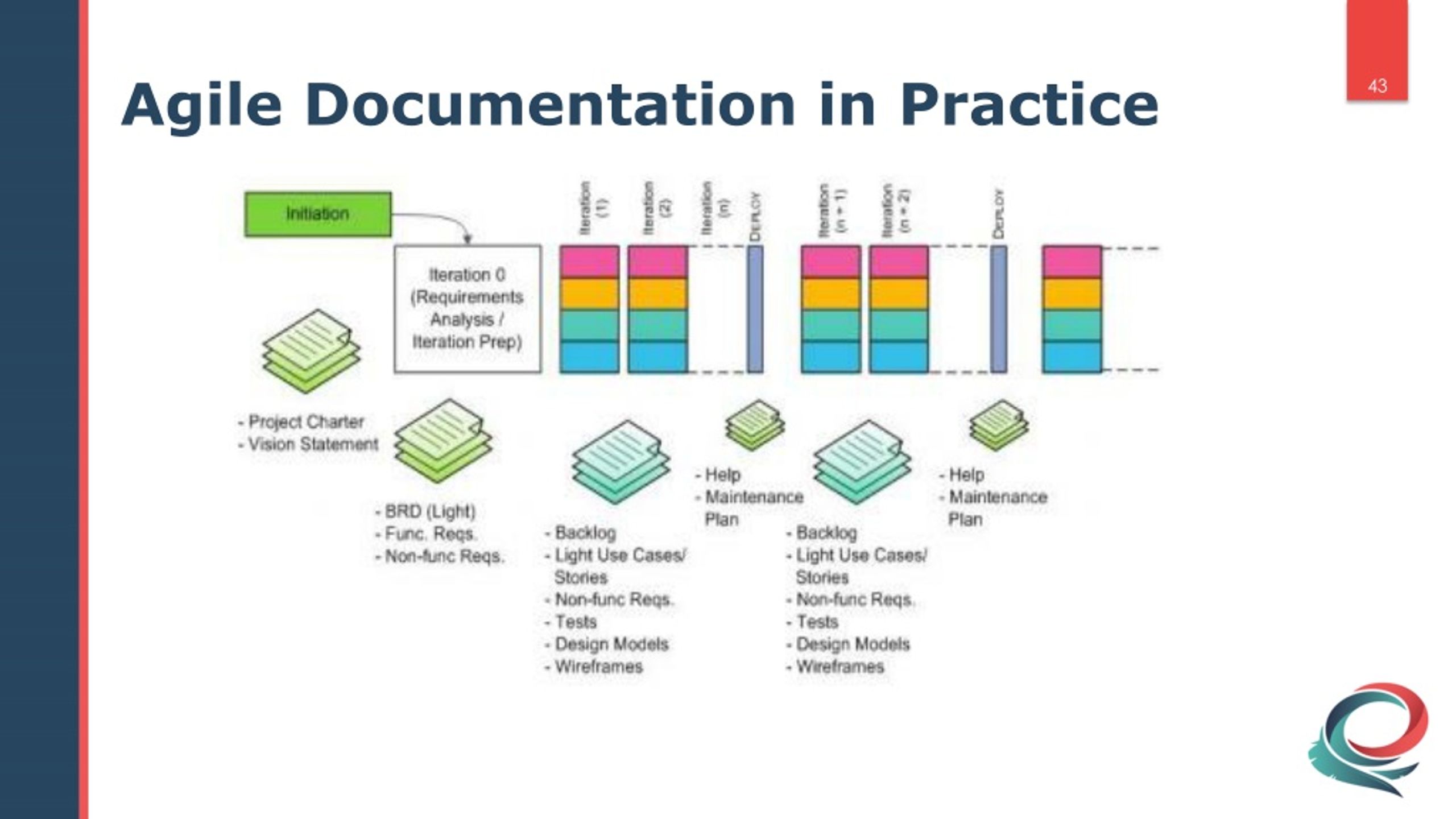 Question What Are Three Useful Types Of Documentation For Agile Projects