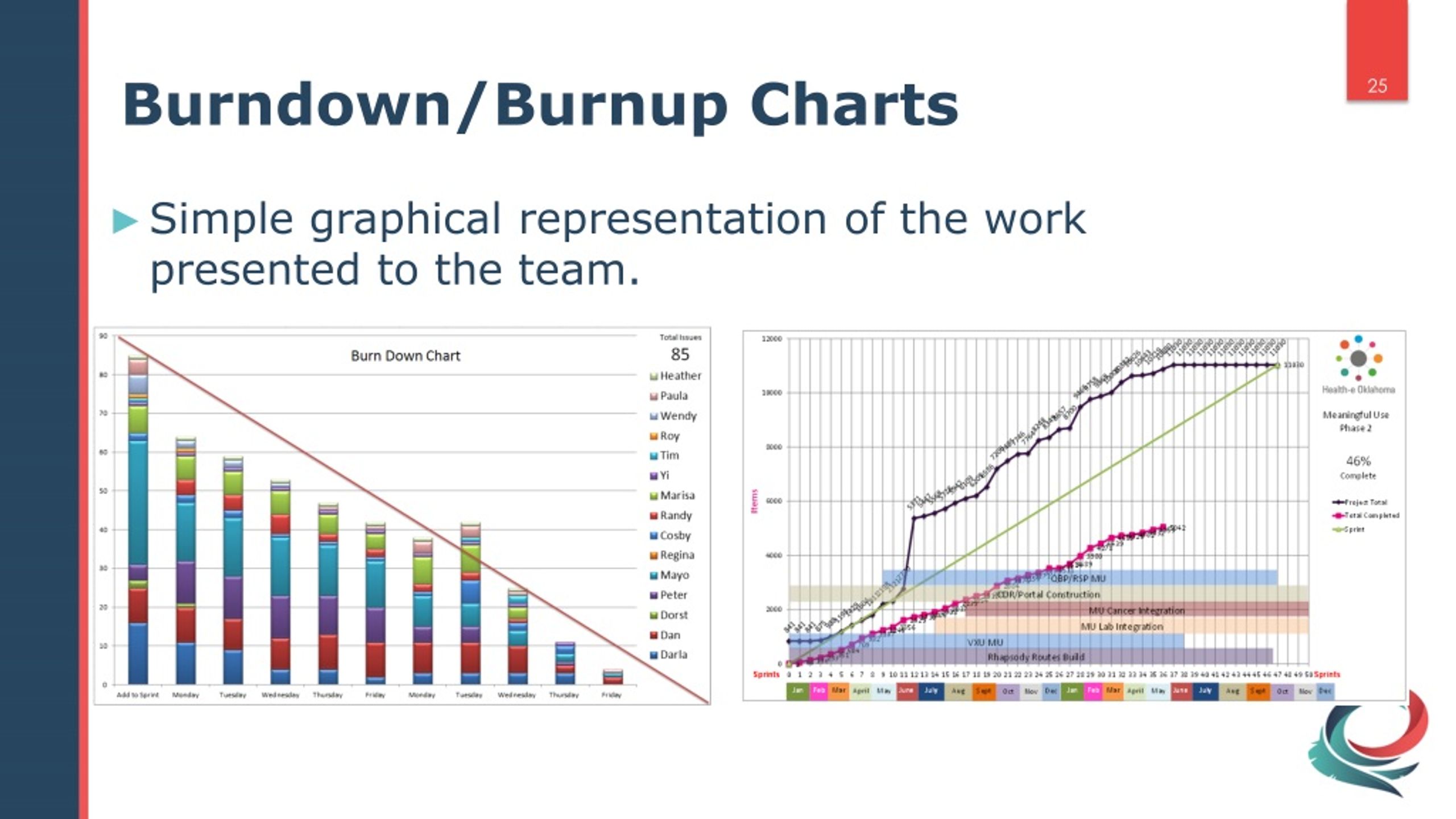 PPT Agile Project Methodology PowerPoint Presentation, free download