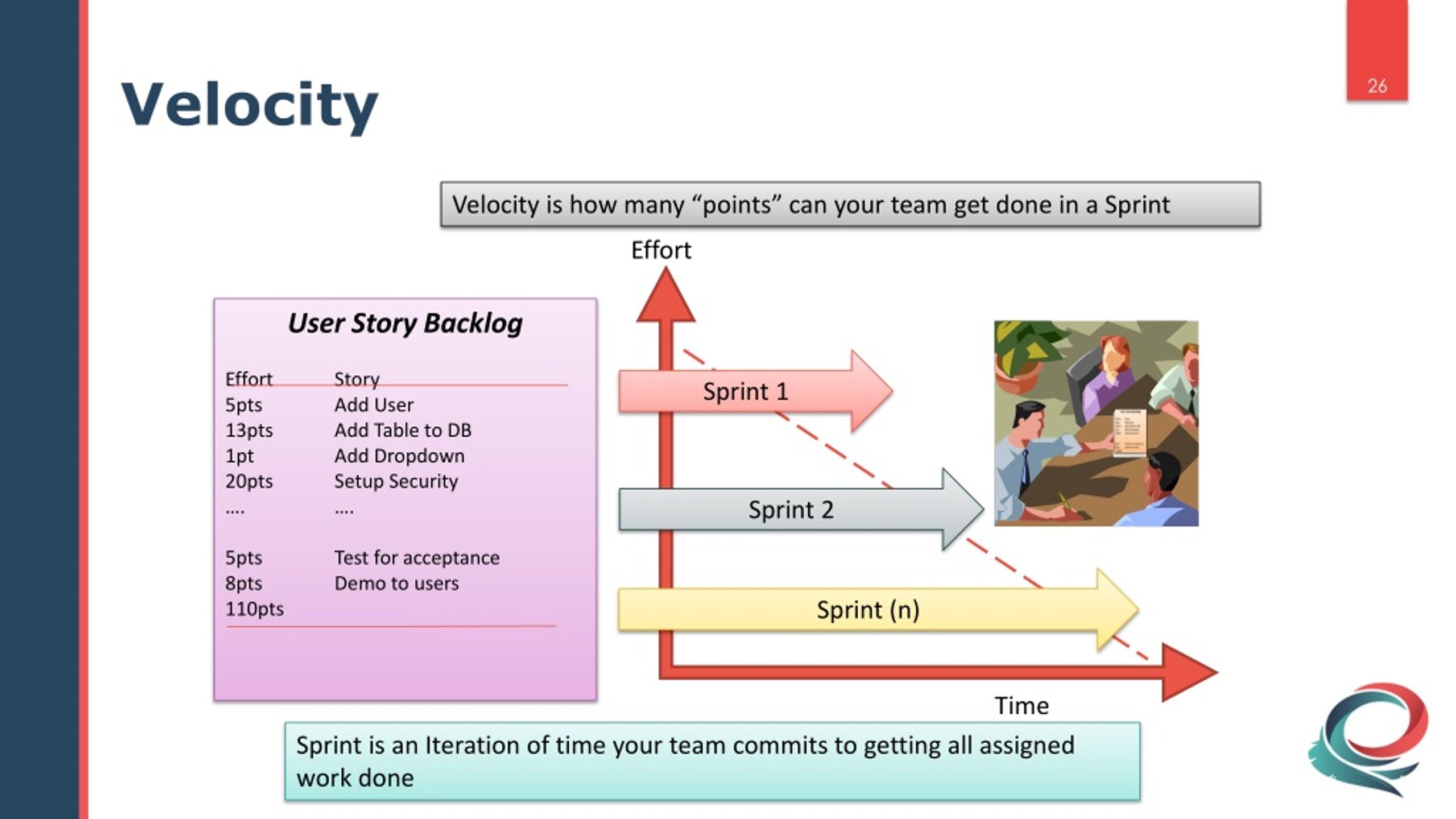 PPT - Agile Project Methodology PowerPoint Presentation, Free Download ...