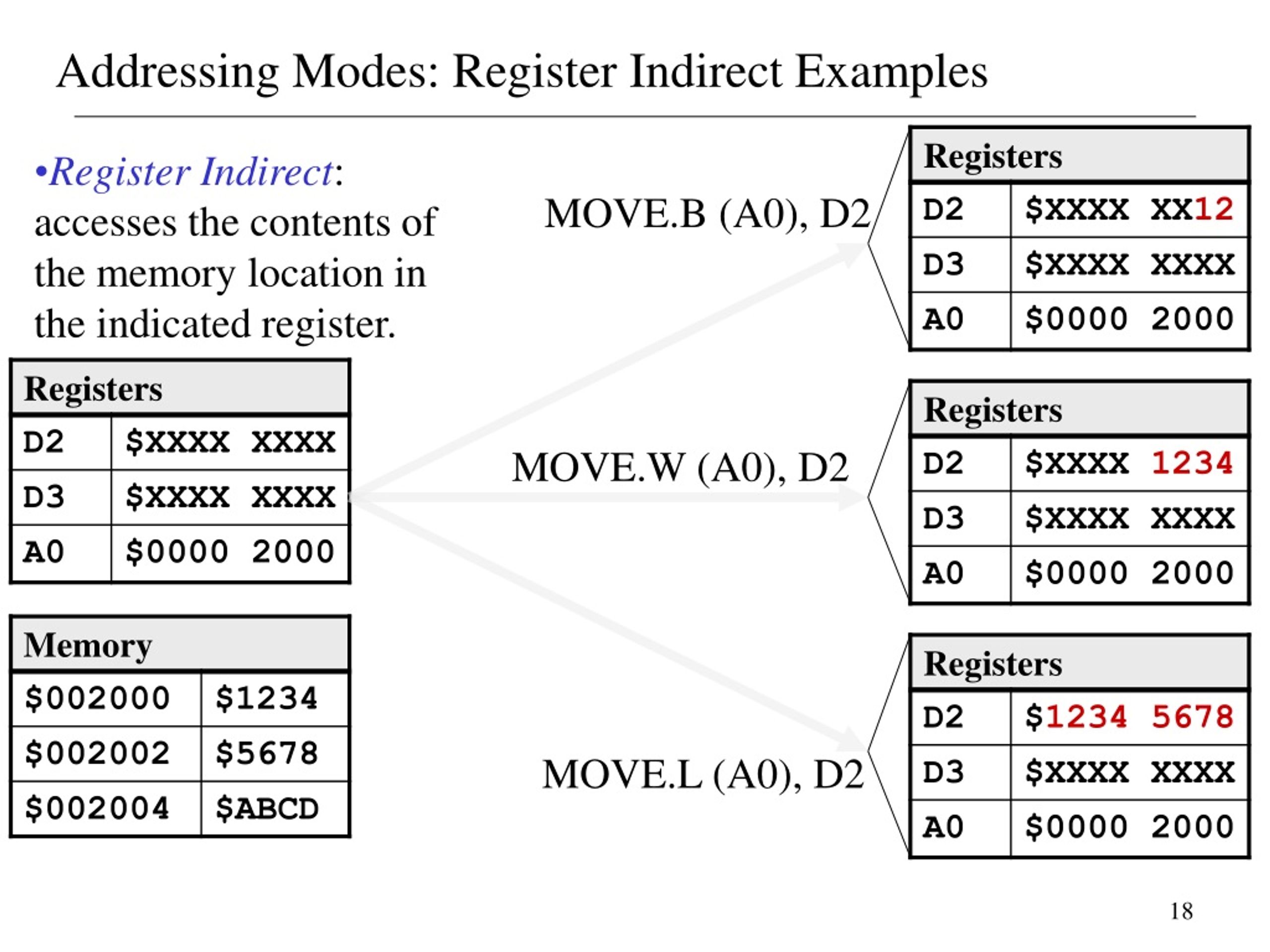 PPT - Assembly Language Programming PowerPoint Presentation, free ...