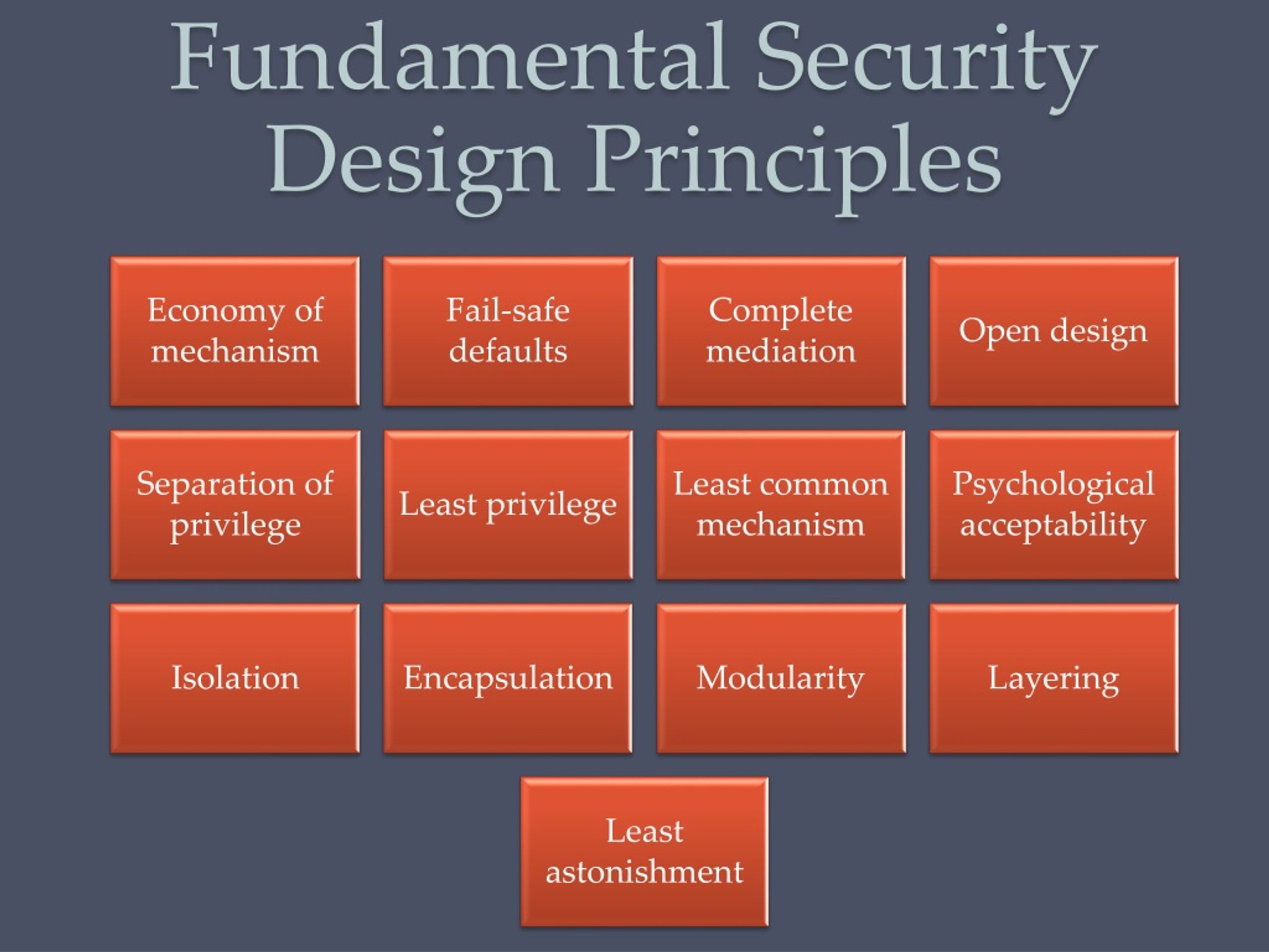 PPT Computer Security Principles and Practice Fourth Edition