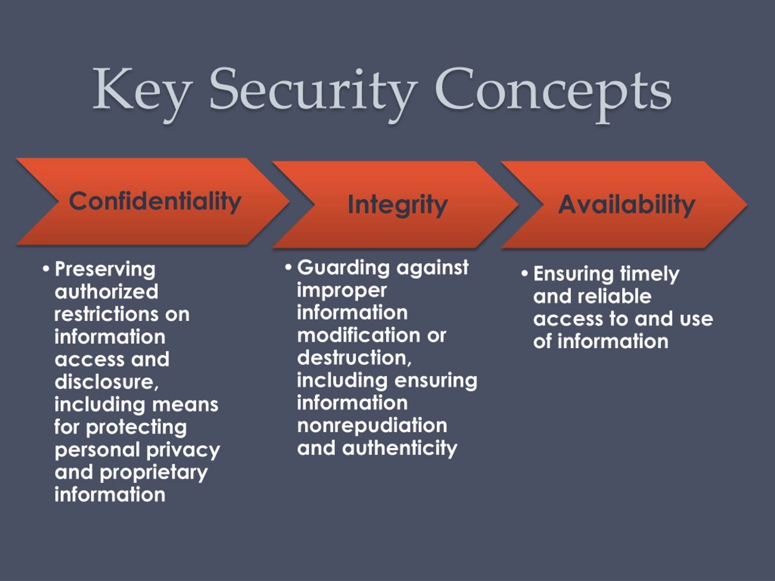 Computer Security Key Objectives