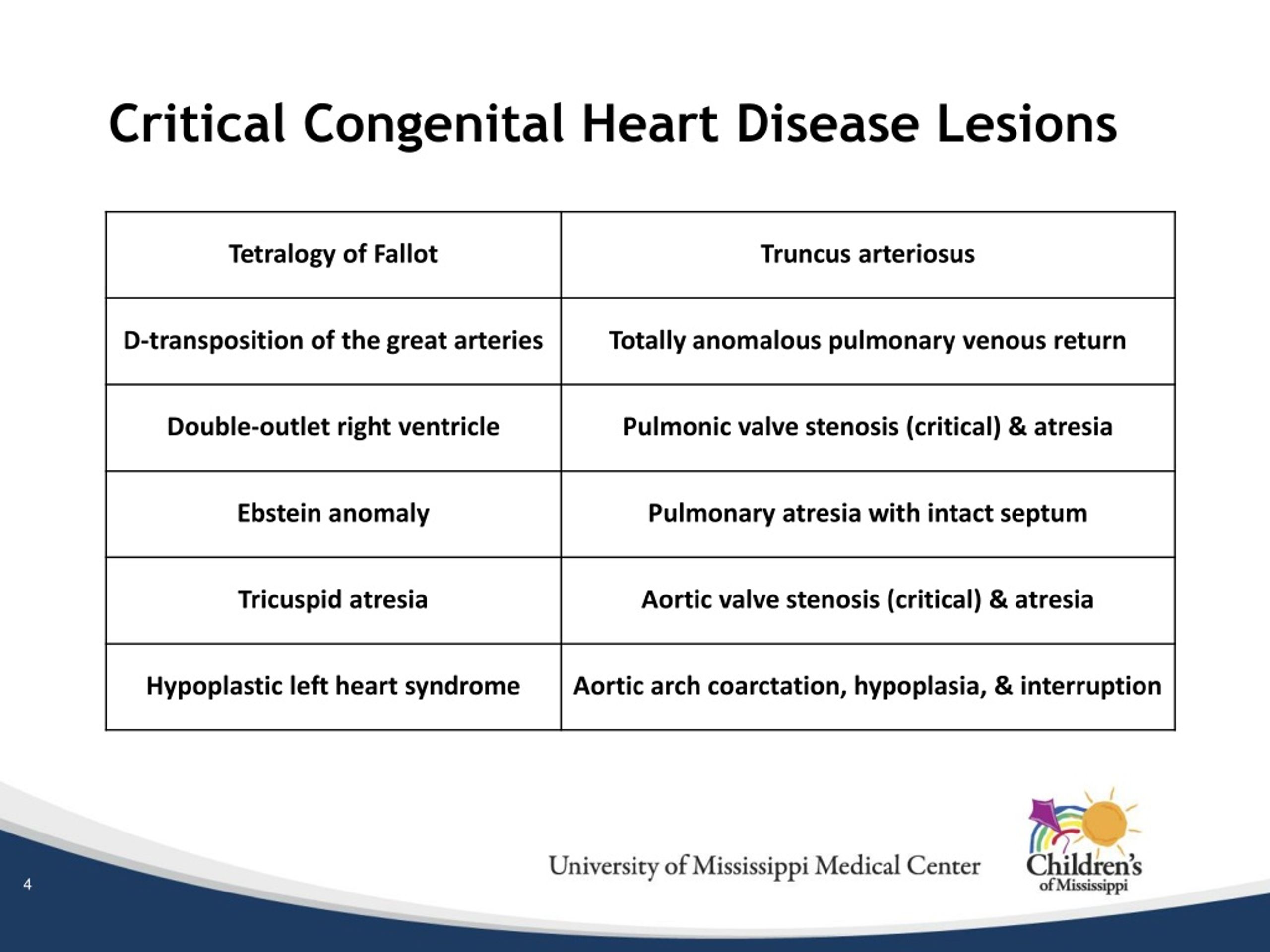 PPT - Early Impact Of A State-wide Neonatal Critical Congenital Heart ...