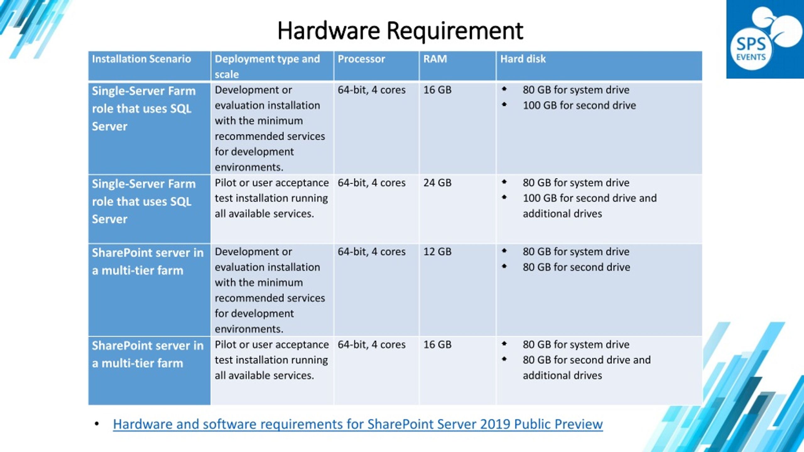 PPT SharePoint Server 2019 Overview PowerPoint Presentation, free