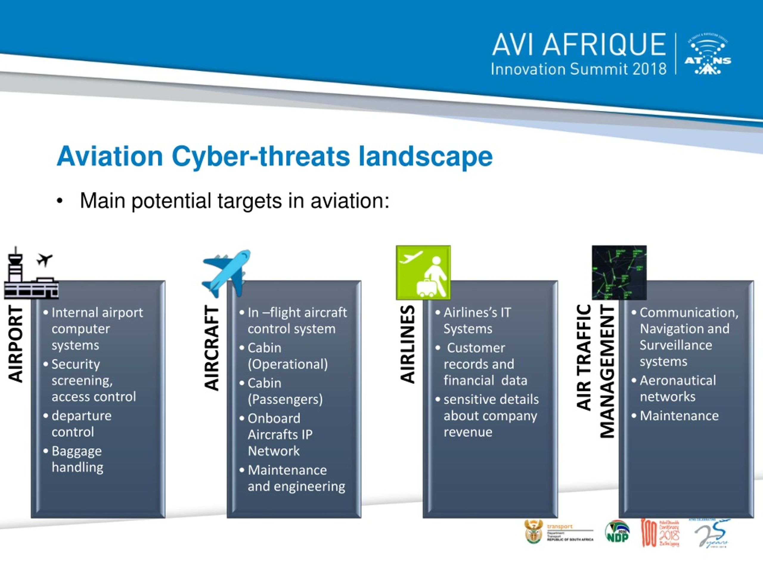 PPT - CYBER RESILIENCE IN CIVIL AVIATION PowerPoint Presentation, Free ...