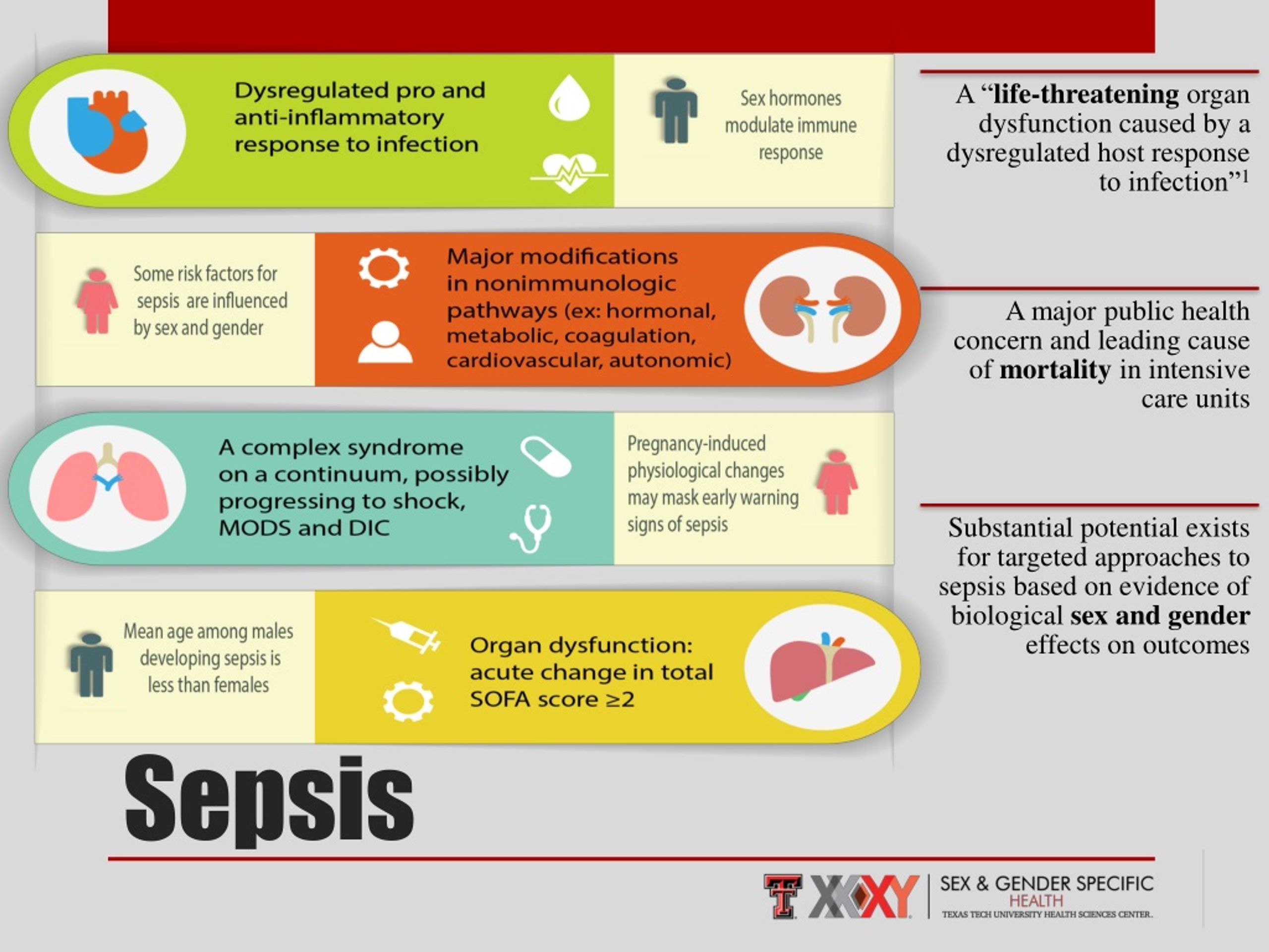 PPT Sepsis PowerPoint Presentation Free Download ID
