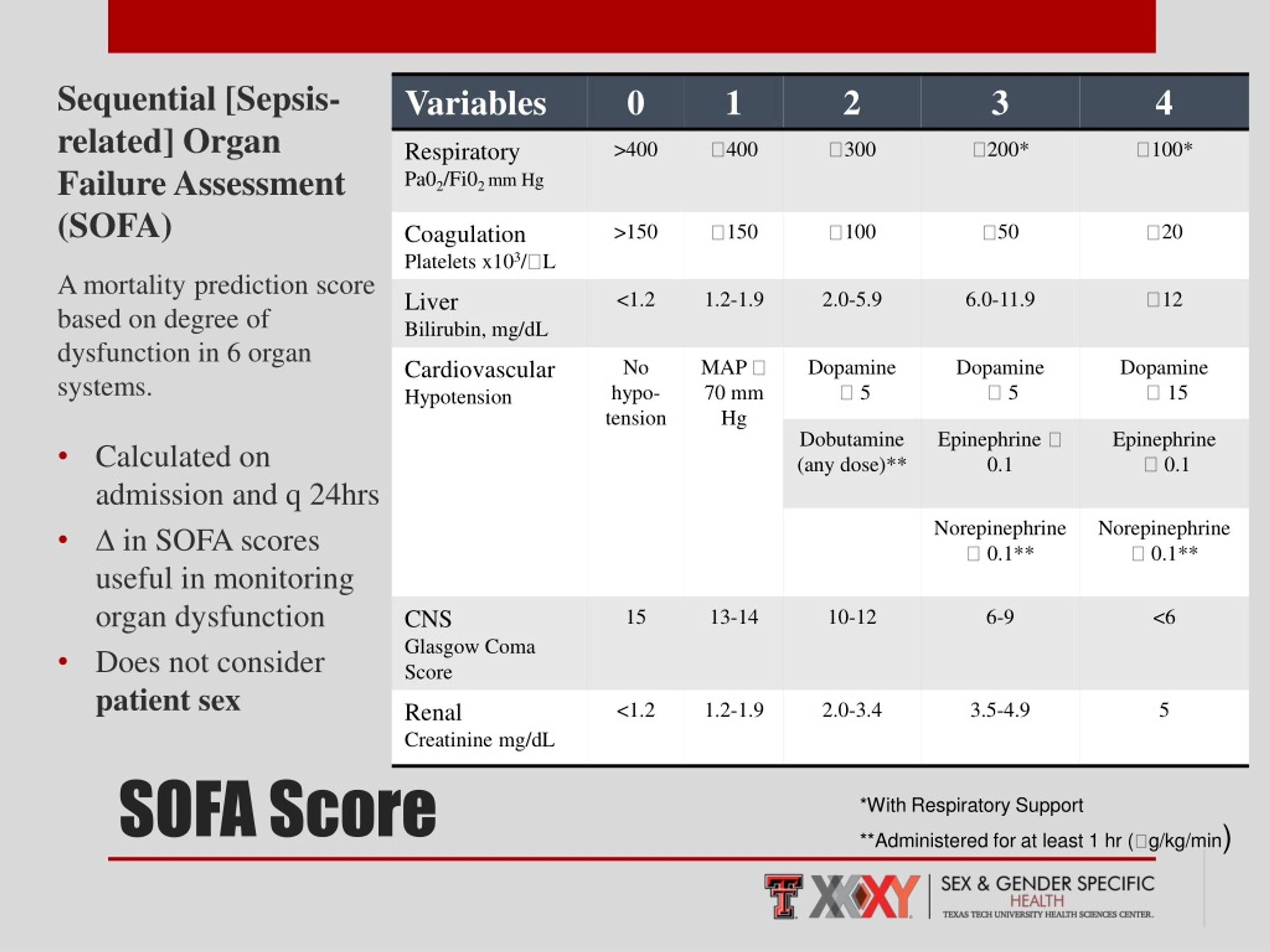 Sepsis Sofa Score Guidelines At Philip Mayers Blog Sepsis Sofa Score Guidelines At Philip Mayers Blog