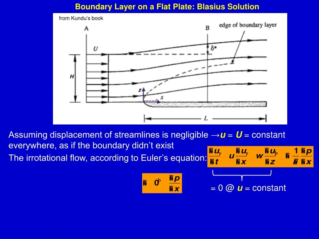 PPT - Boundary Layer on a Flat Plate: Blasius Solution PowerPoint ...