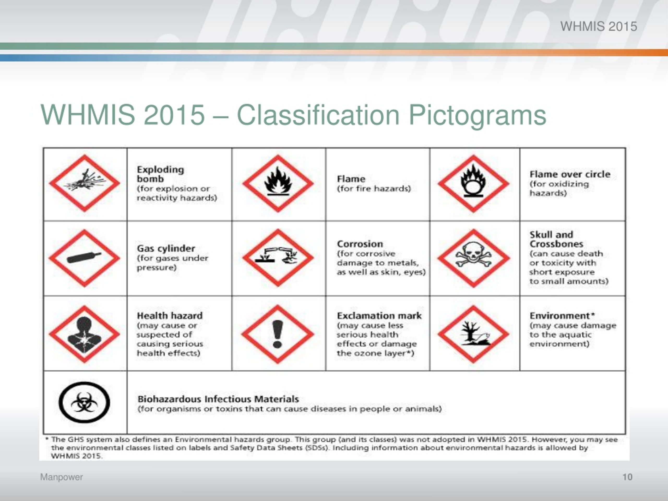 whmis 2015 training powerpoint presentation