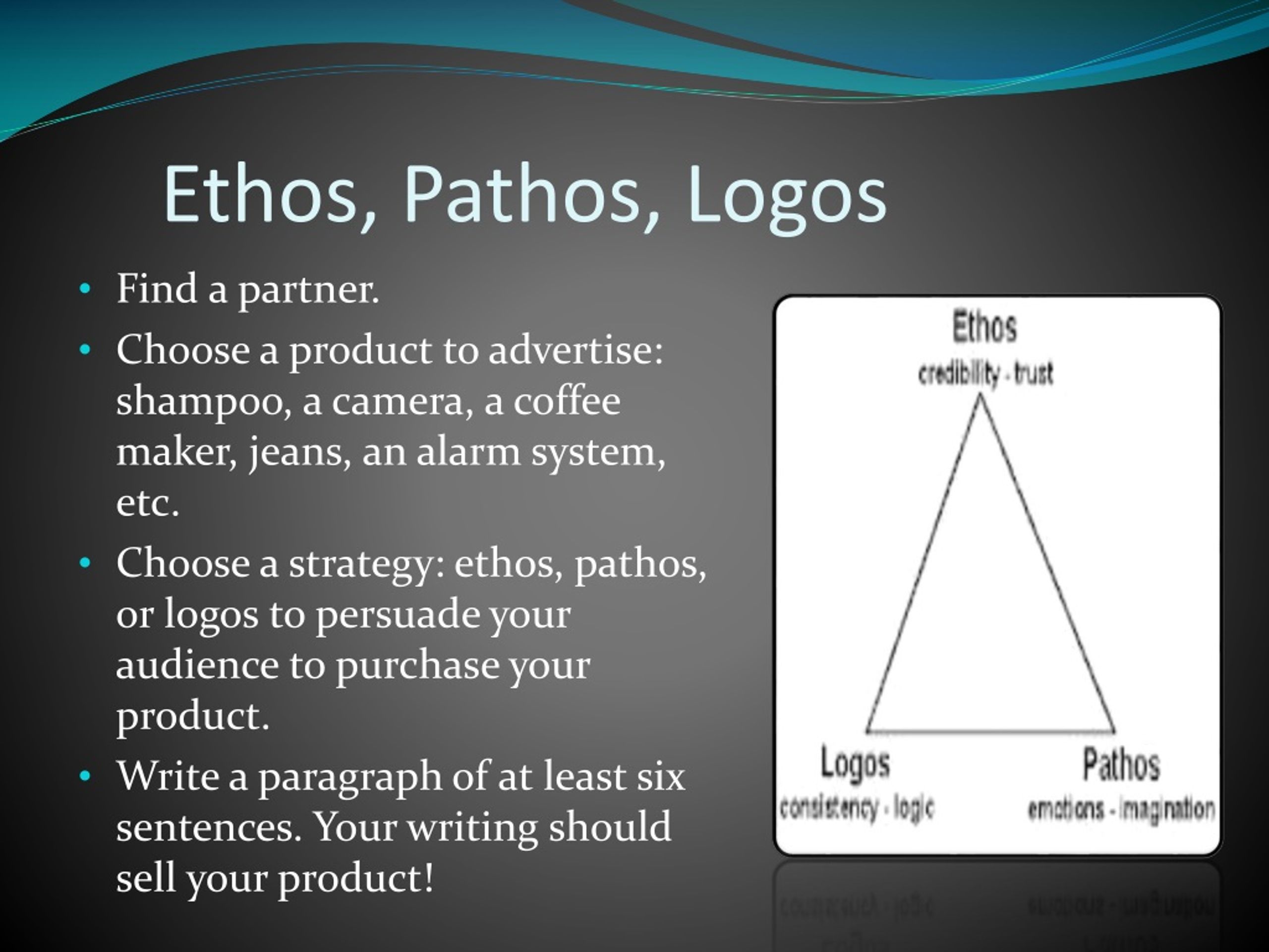 Diagram of Persuasive based on Ethos, Pathos and Logos adaptation