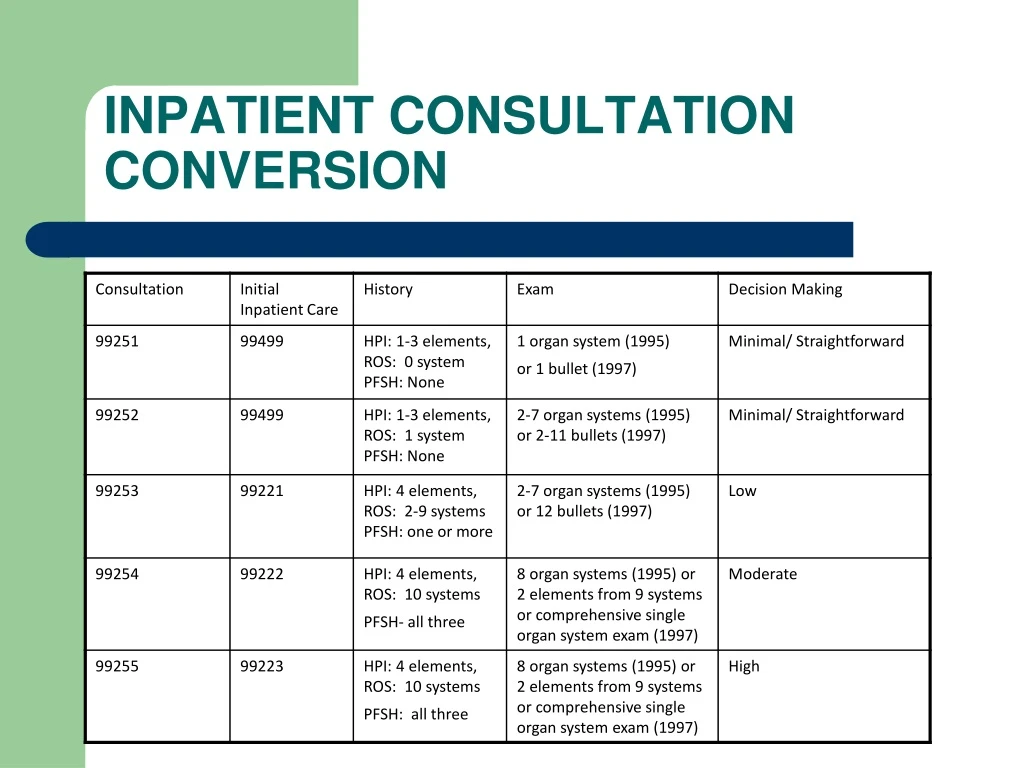 PPT INPATIENT CONSULTATION CONVERSION PowerPoint Presentation, free