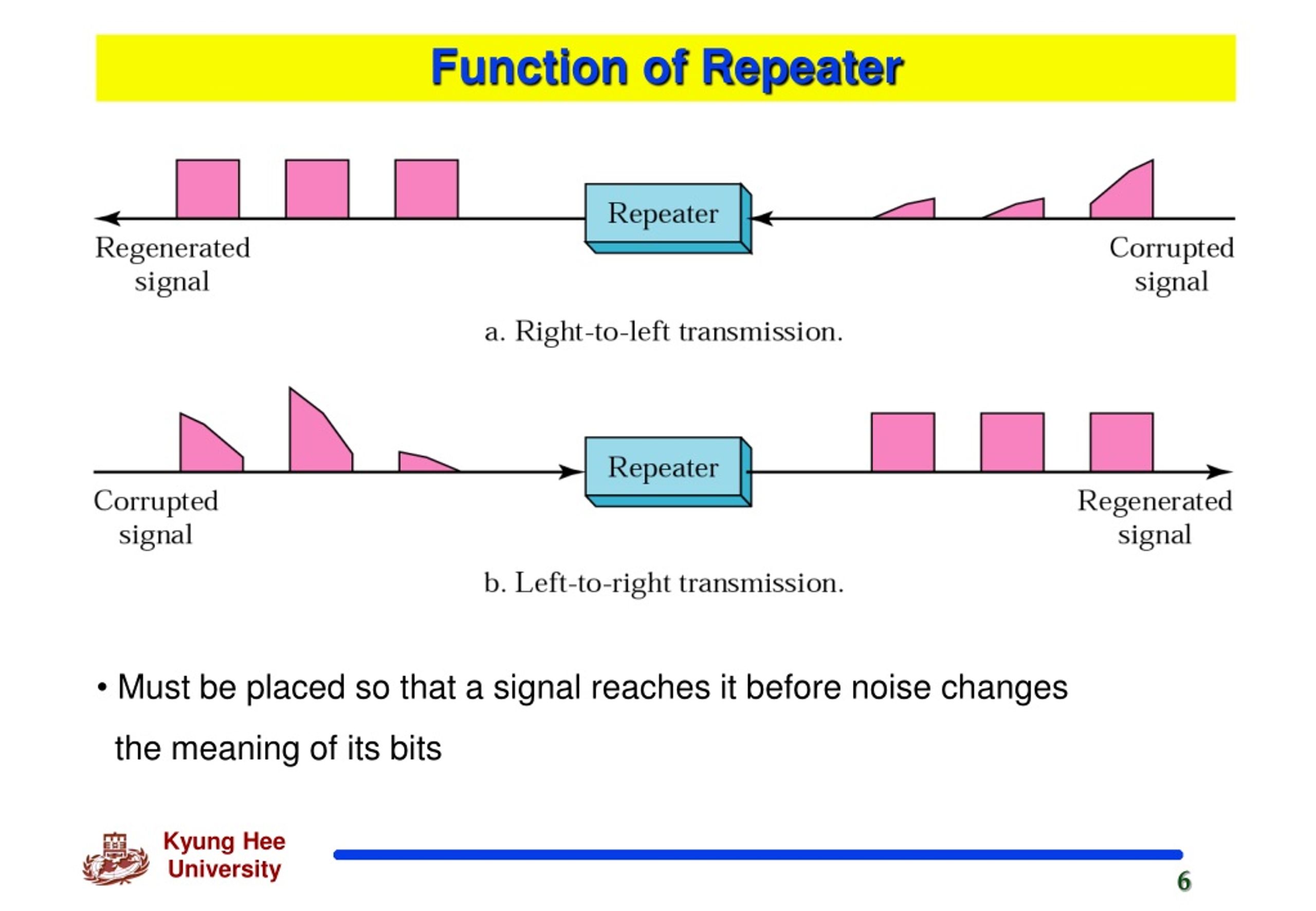 PPT Chapter 16 Connecting LANs Backbone Networks And Virtual LANs 