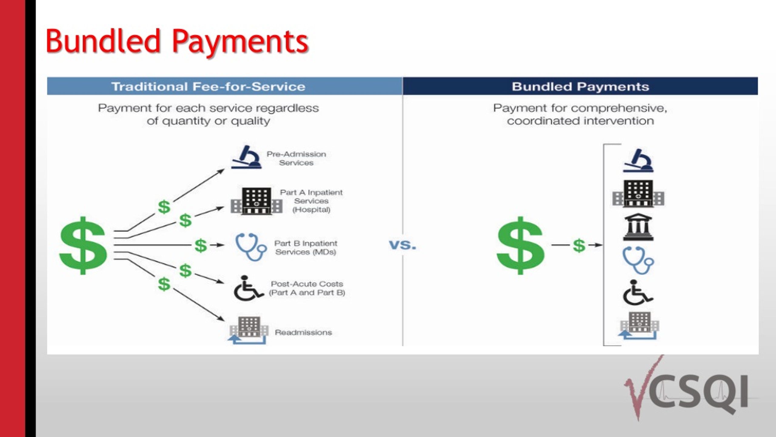 Ppt Bundled Payments As An Alternative Payment Model Bpci Advanced